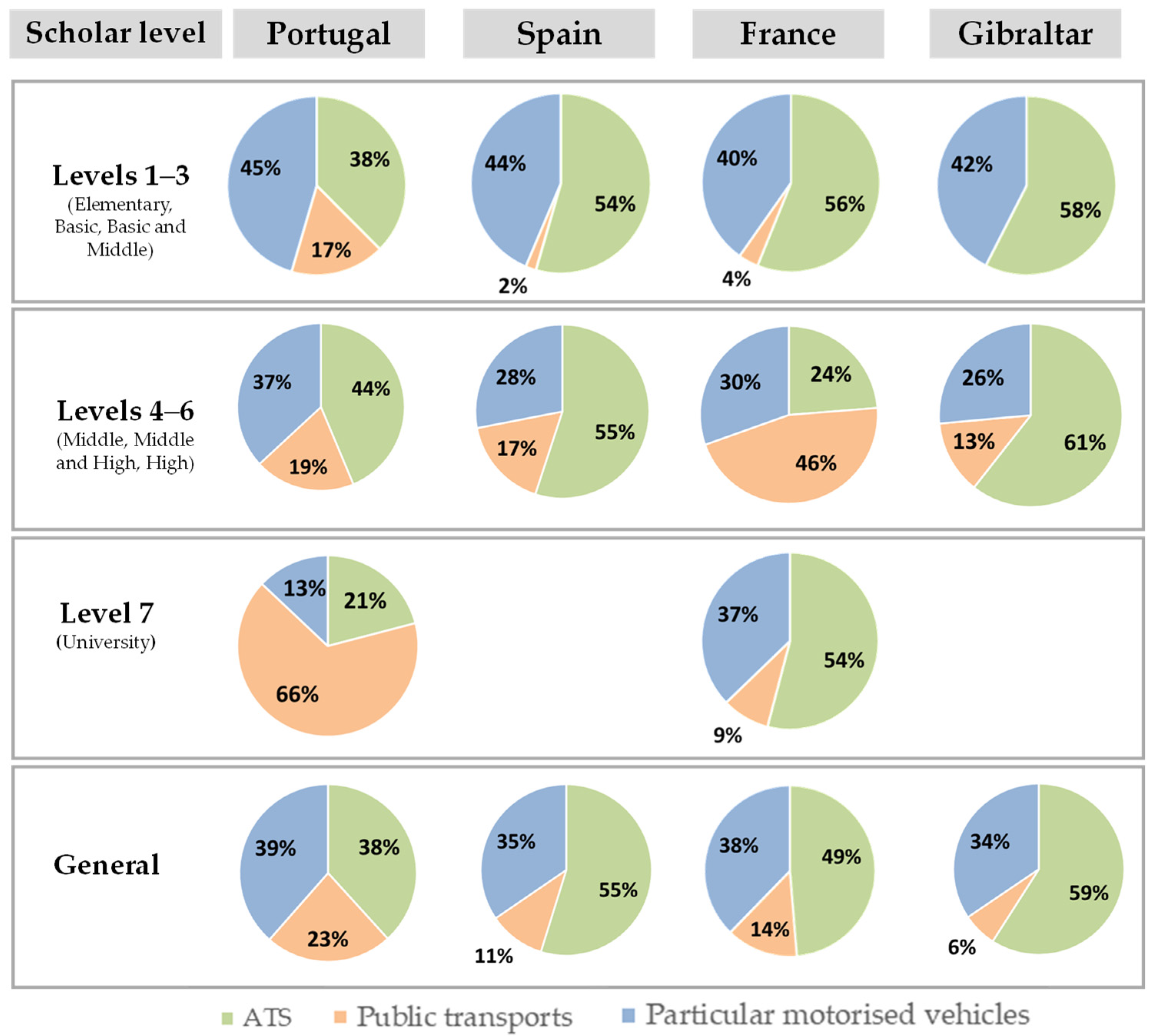 Sustainability 14 16704 g004 Sustainability 14 16704 g004