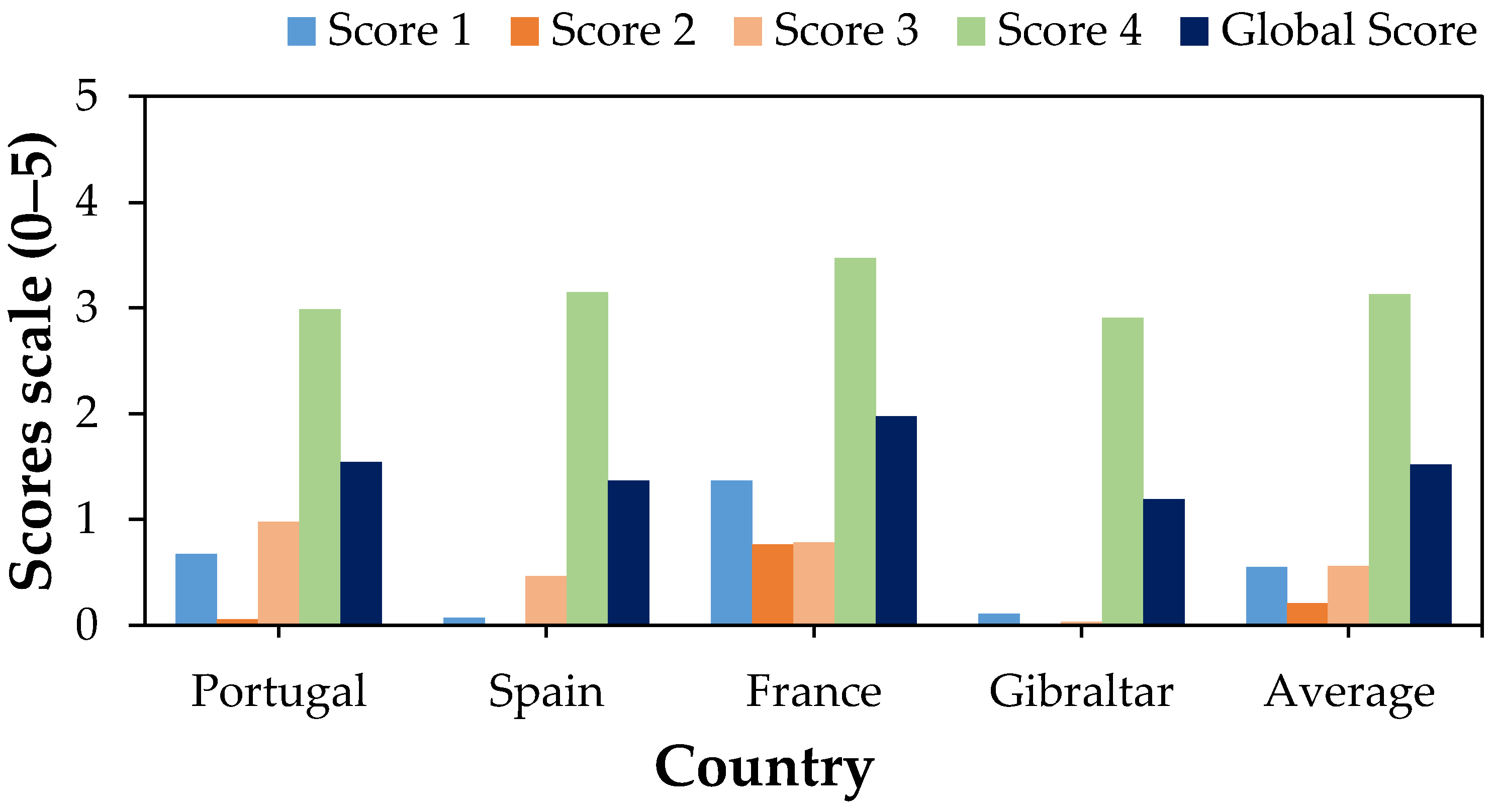Sustainability 14 16704 g005 Sustainability 14 16704 g005