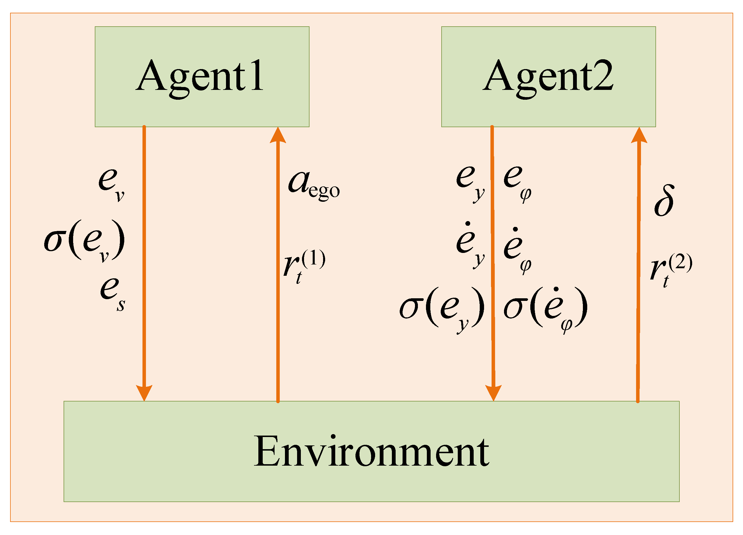 Sustainability 14 16705 g003 Sustainability 14 16705 g003