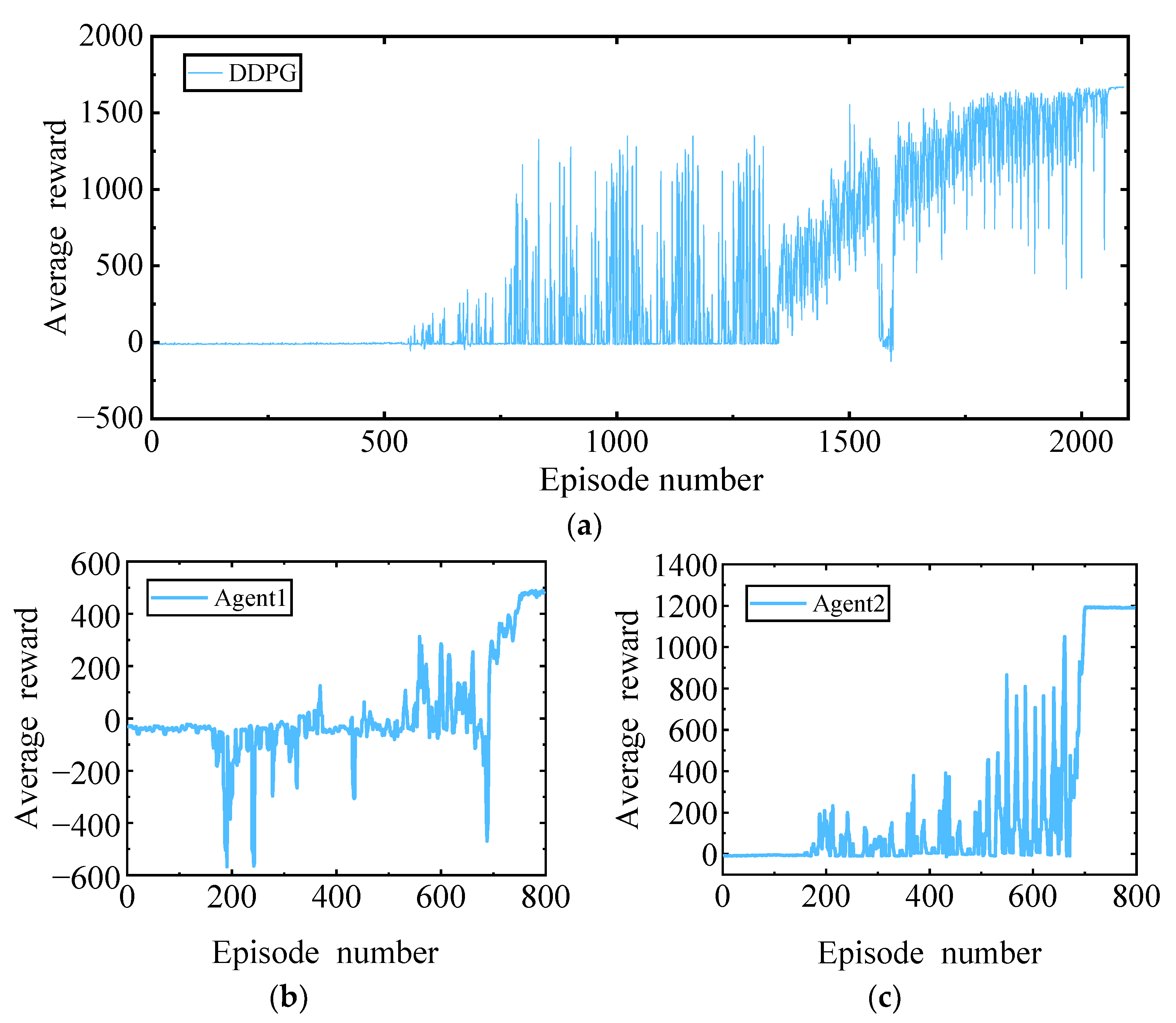 Sustainability 14 16705 g004 Sustainability 14 16705 g004