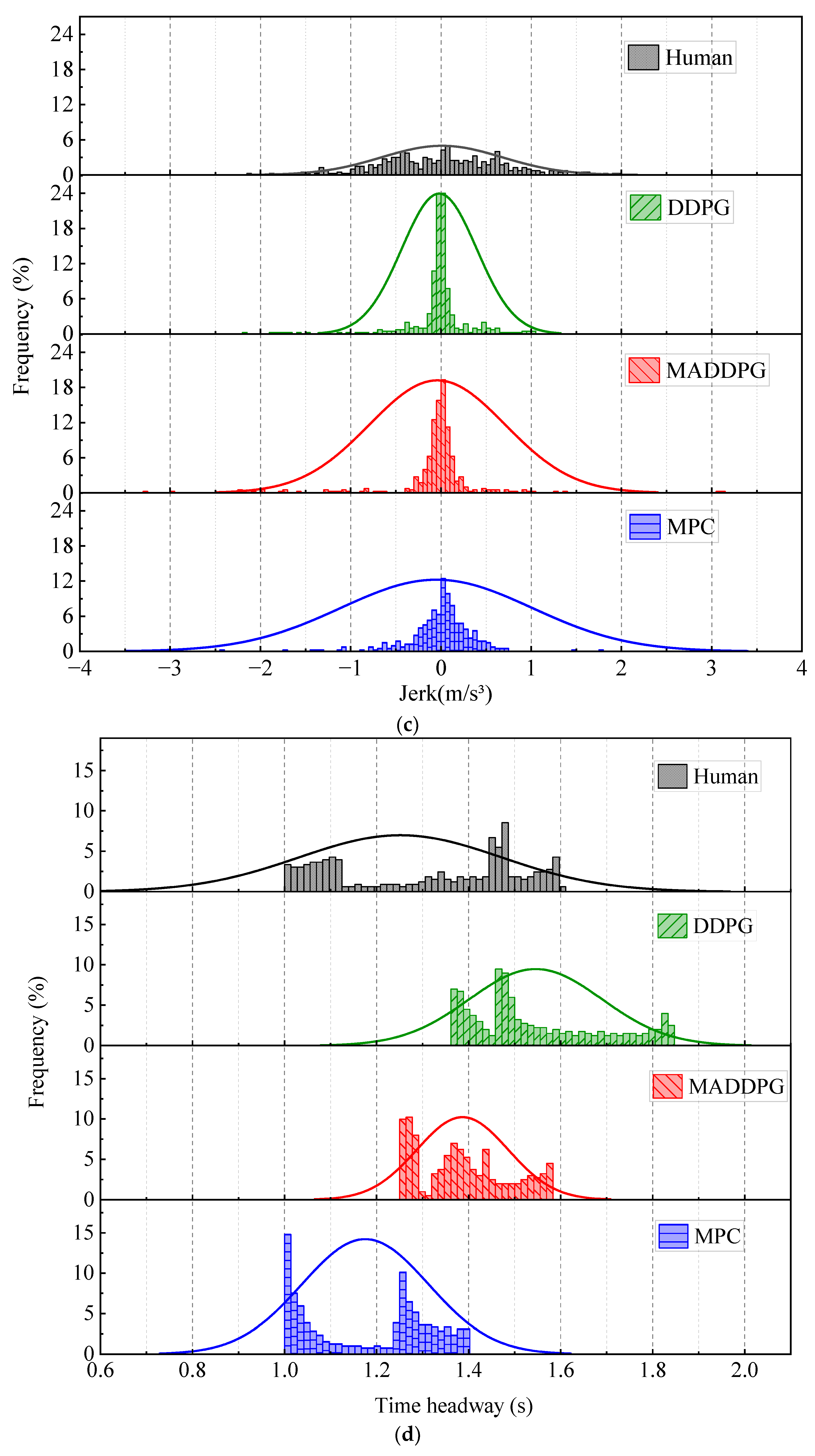 Sustainability 14 16705 g005b Sustainability 14 16705 g005b