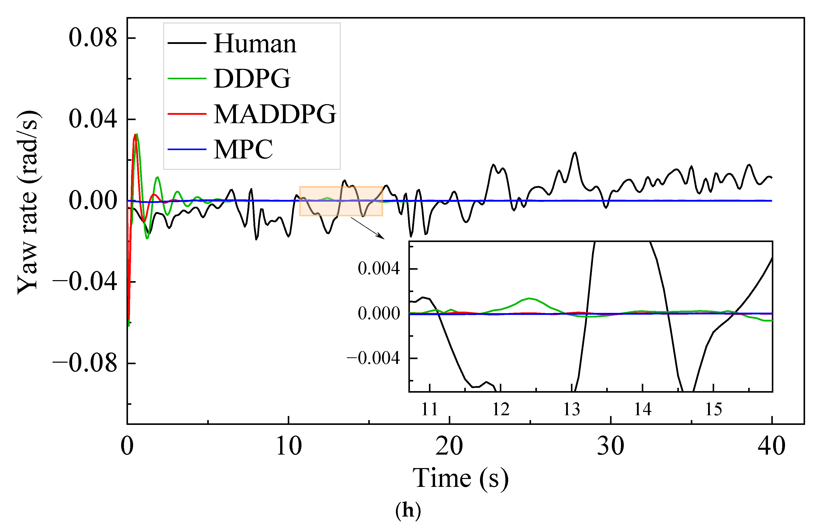 Sustainability 14 16705 g005d Sustainability 14 16705 g005d