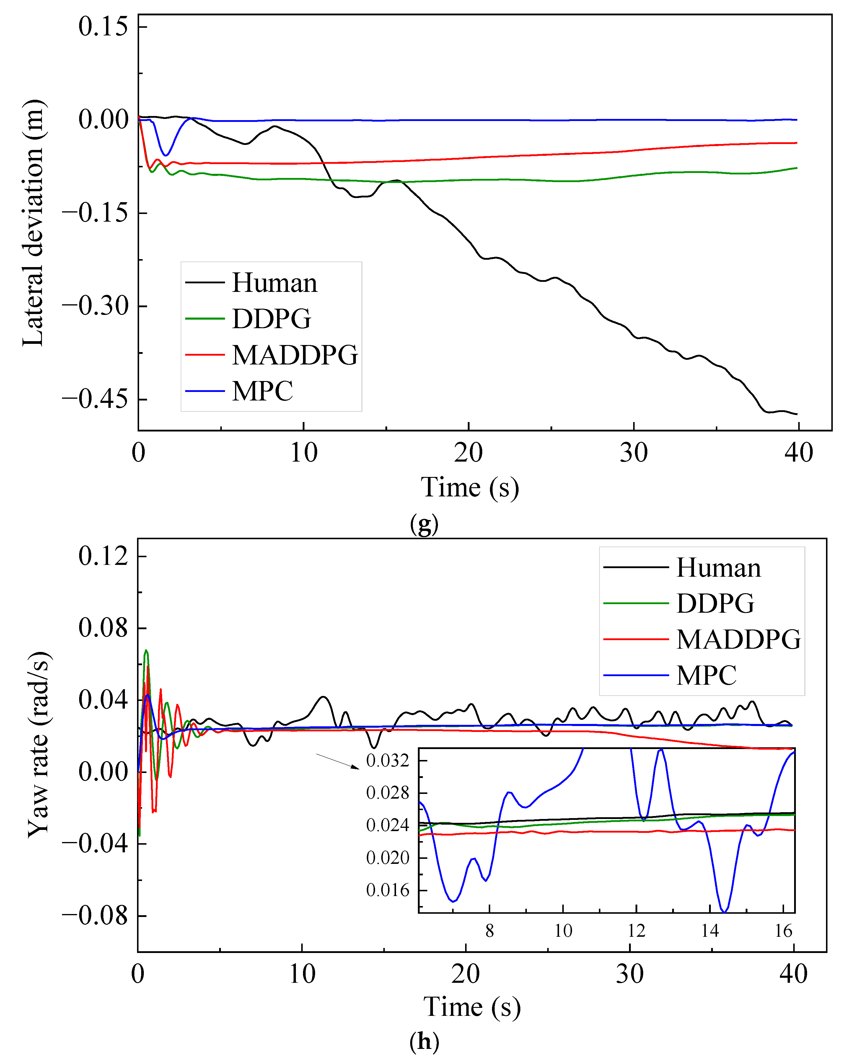Sustainability 14 16705 g006c Sustainability 14 16705 g006c