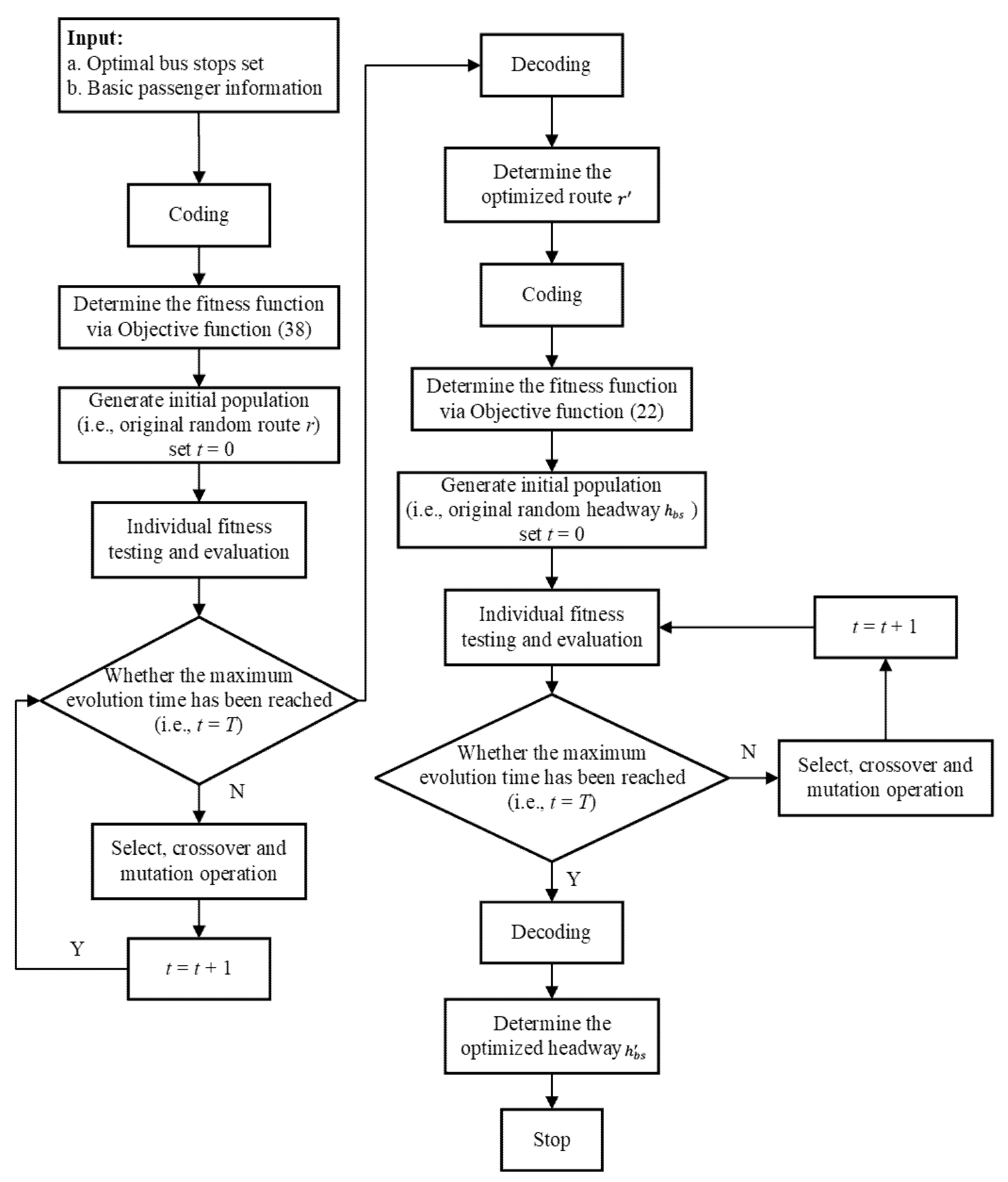 Sustainability 14 16708 g005 Sustainability 14 16708 g005
