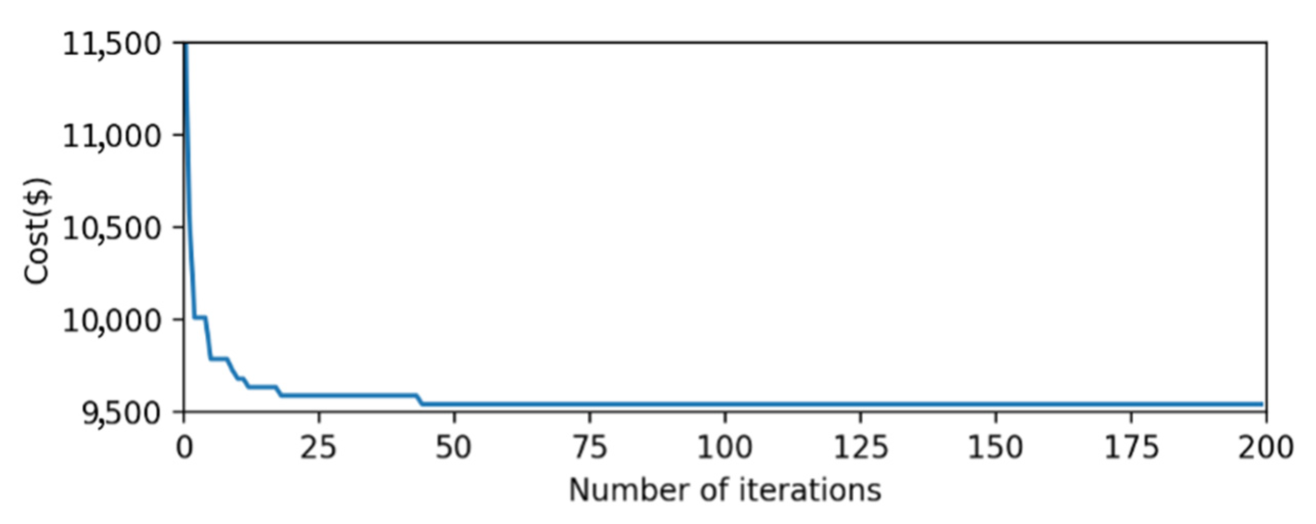 Sustainability 14 16708 g009 Sustainability 14 16708 g009