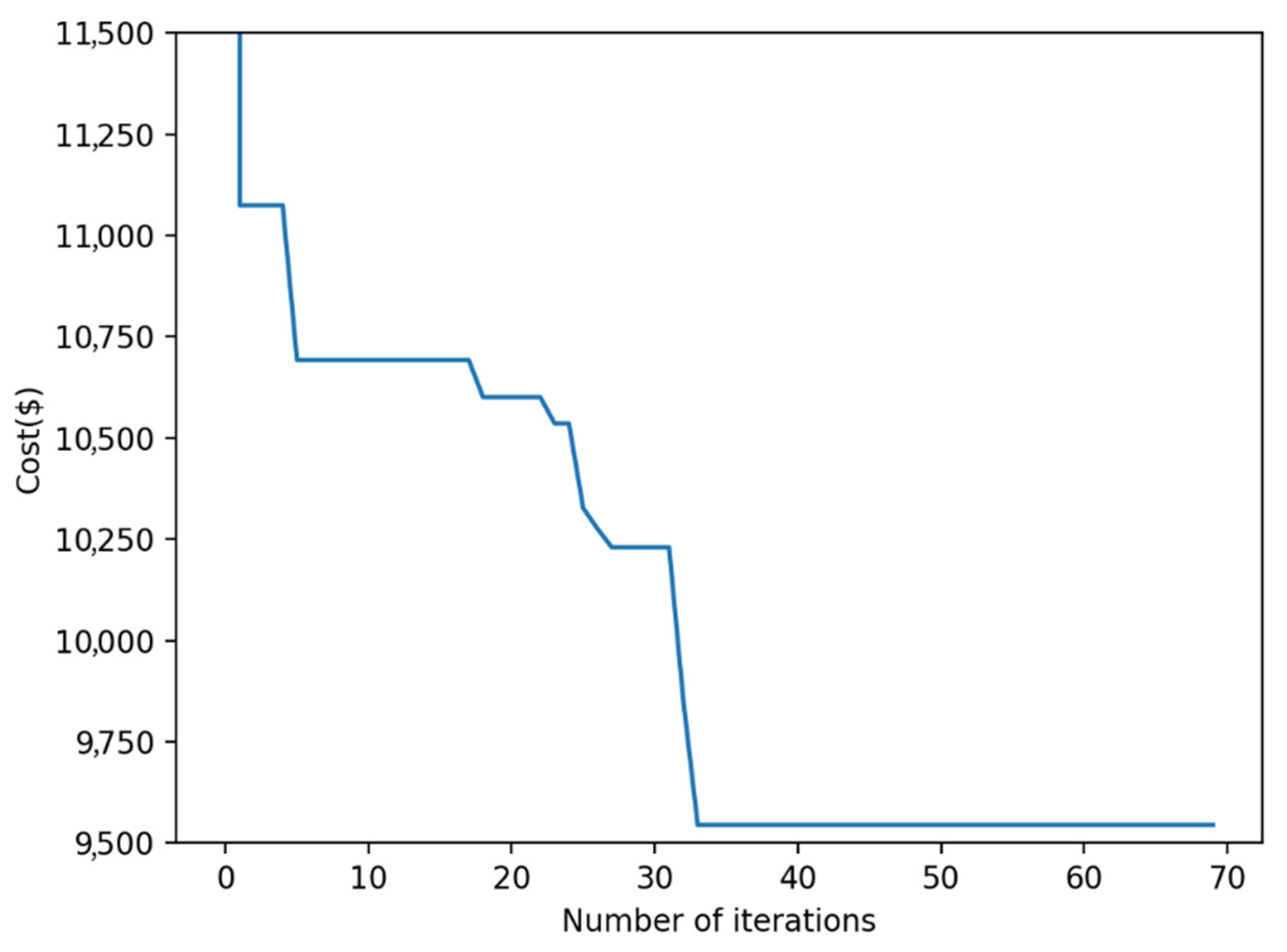Sustainability 14 16708 g010 Sustainability 14 16708 g010