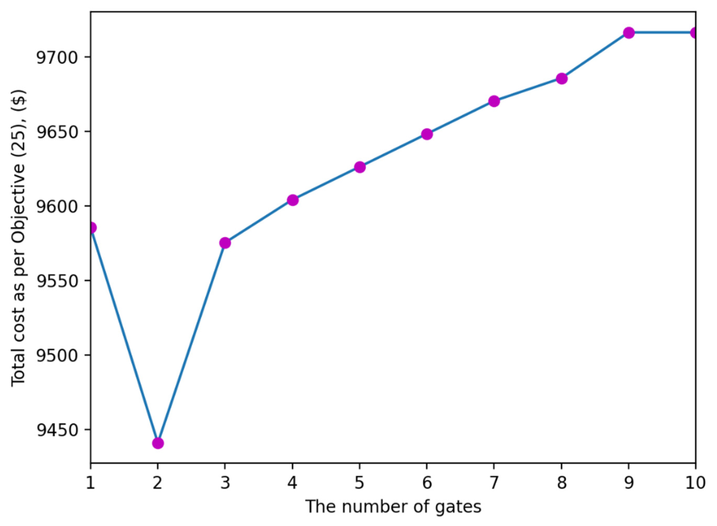 Sustainability 14 16708 g014 Sustainability 14 16708 g014