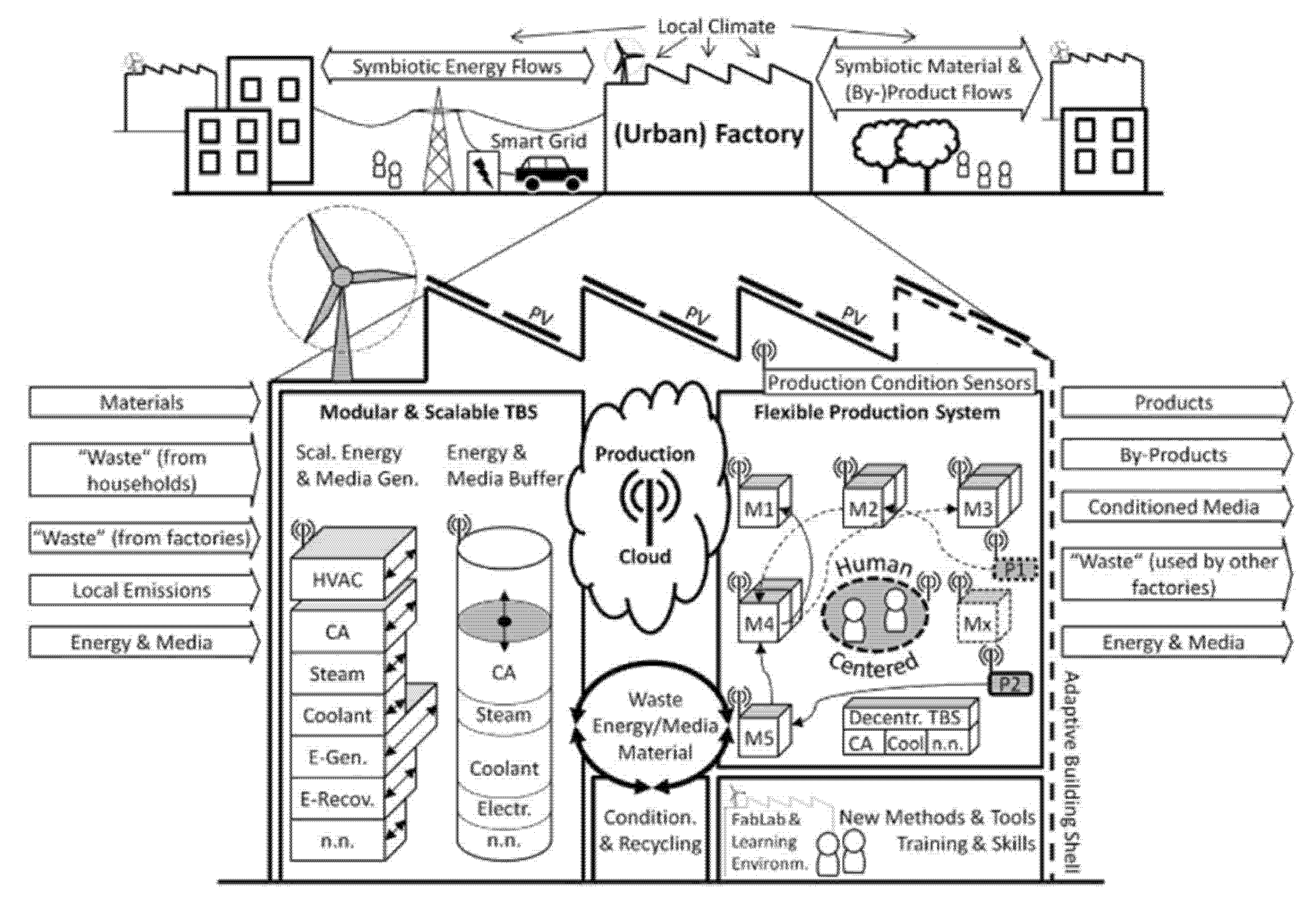 Sustainability 14 16709 g001