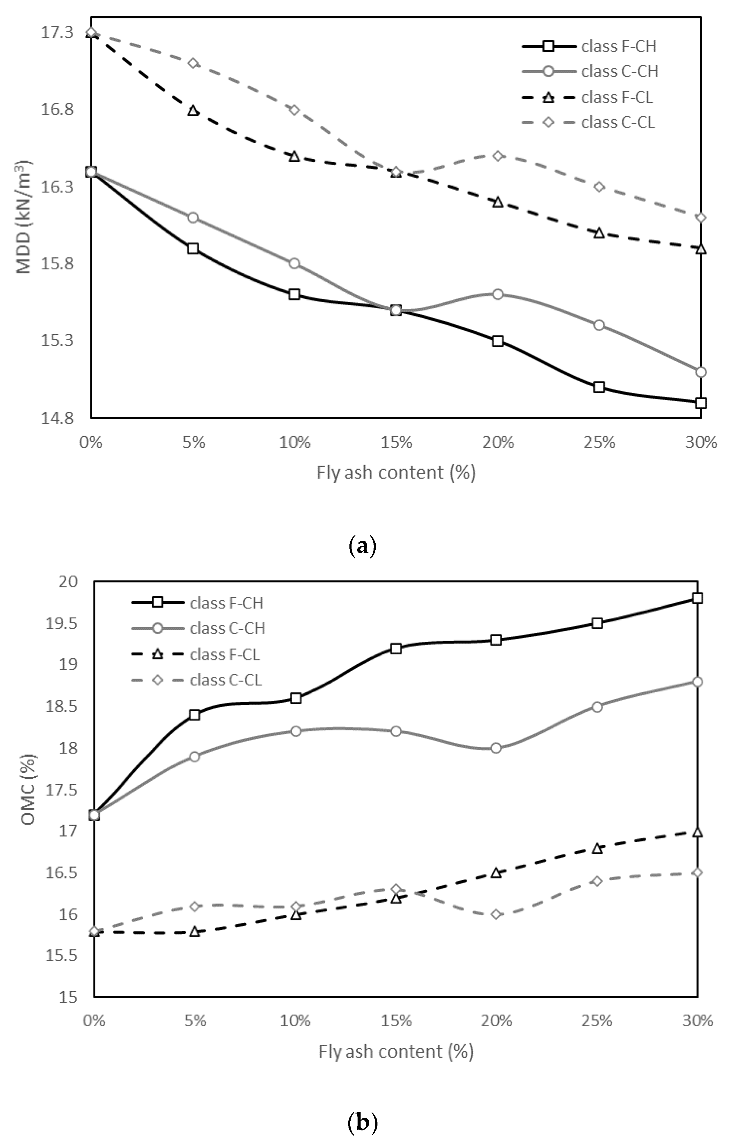 Sustainability 14 16710 g003