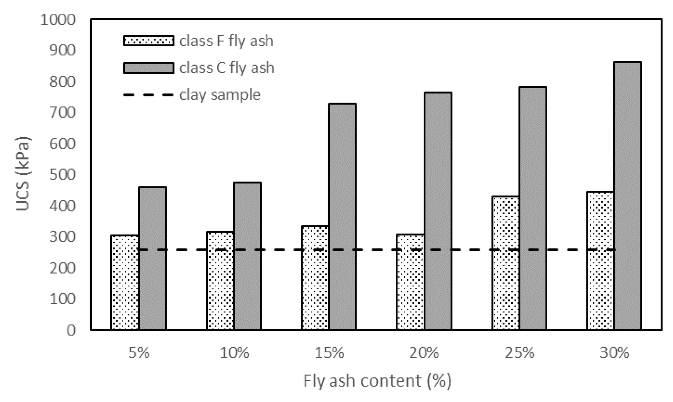 Sustainability 14 16710 g005