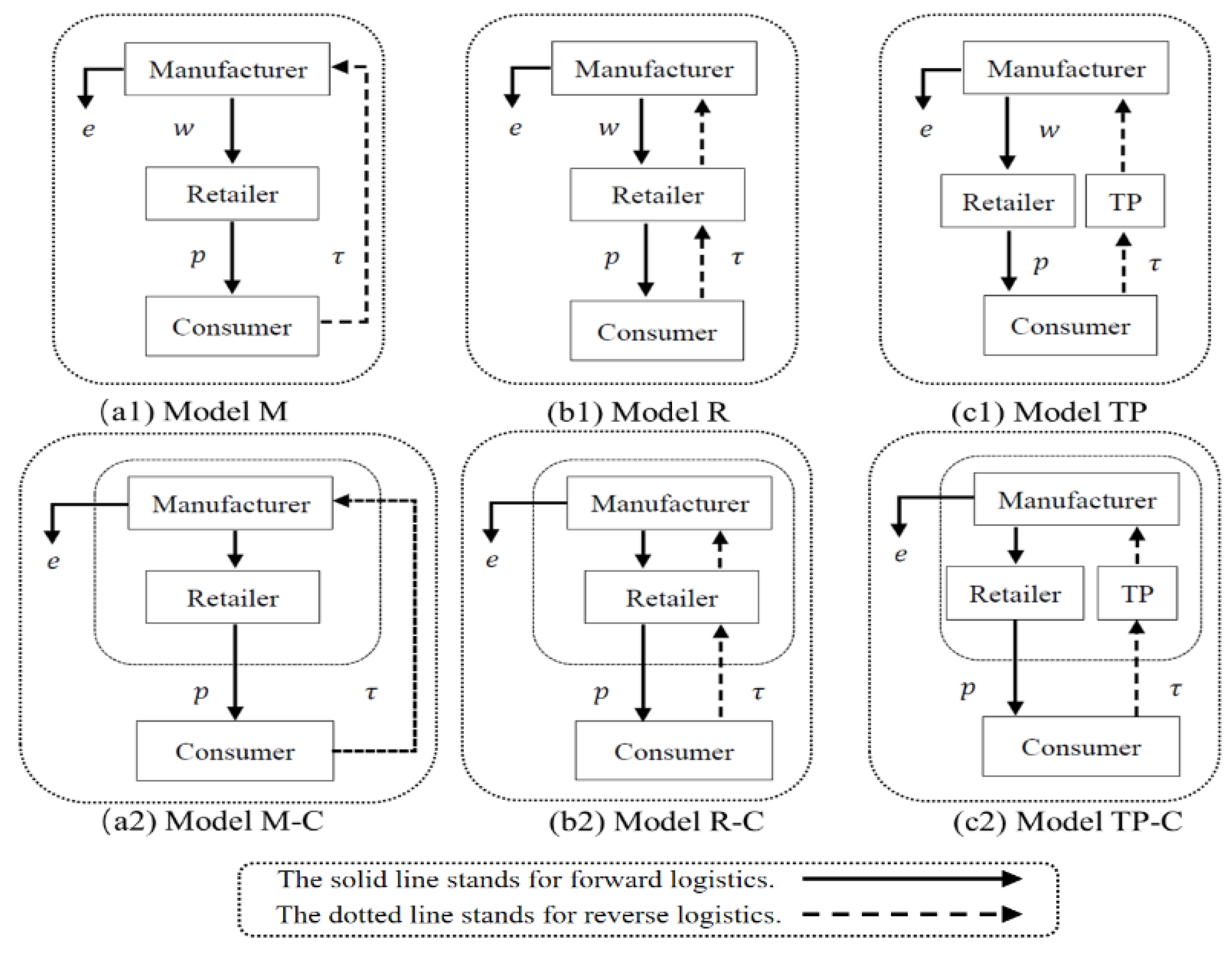 Sustainability 14 16712 g001