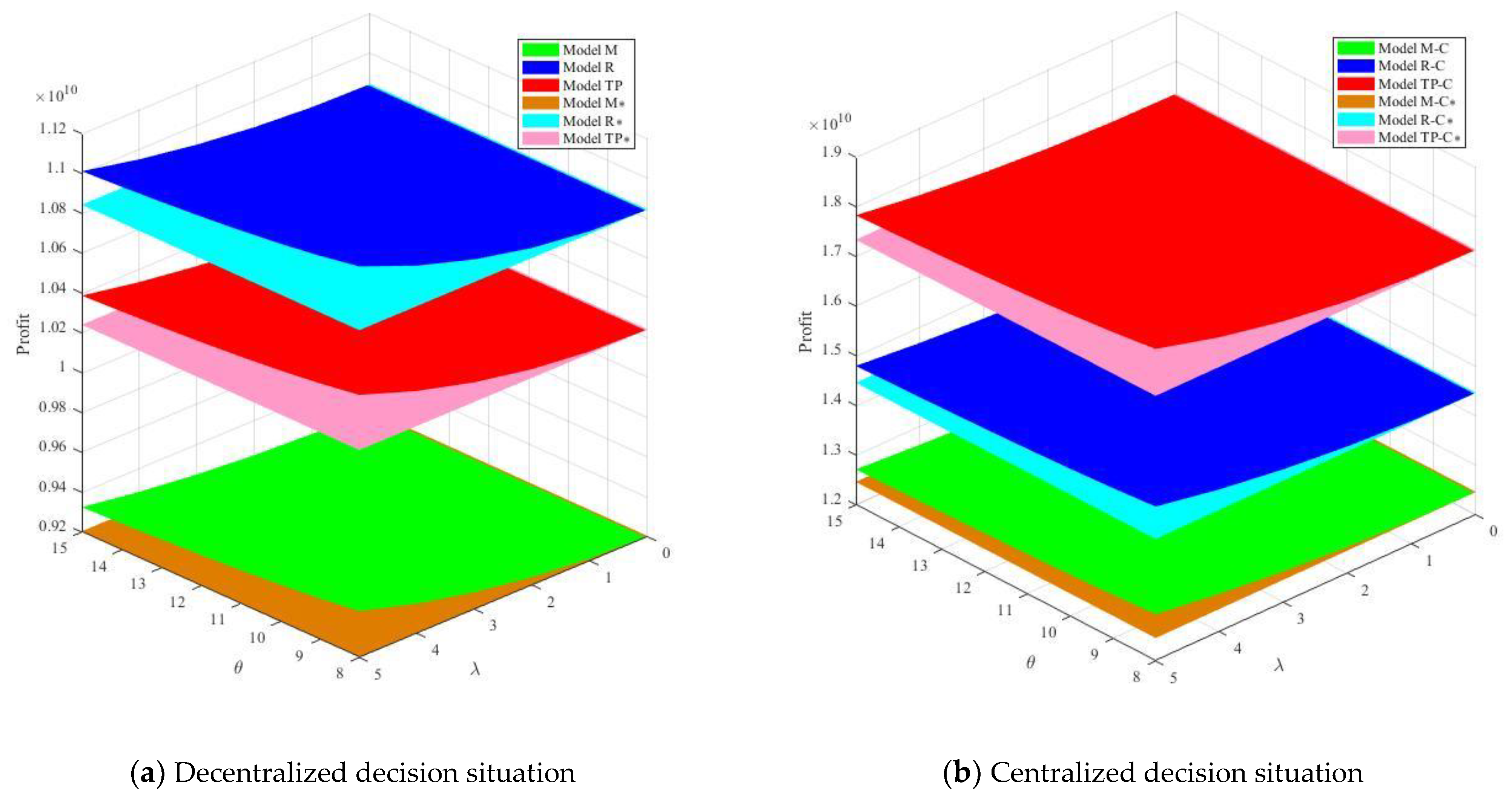 Sustainability 14 16712 g002