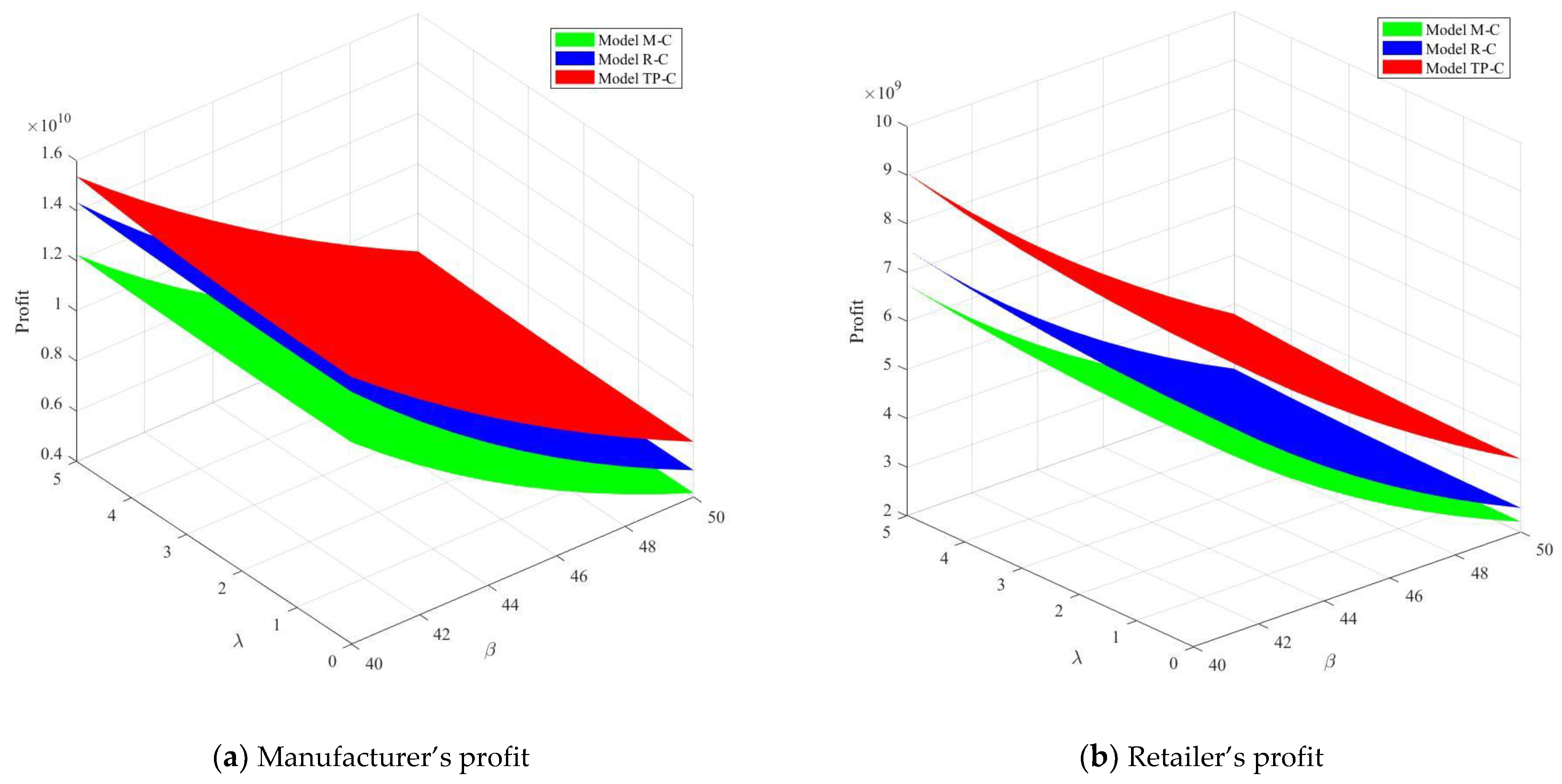 Sustainability 14 16712 g003