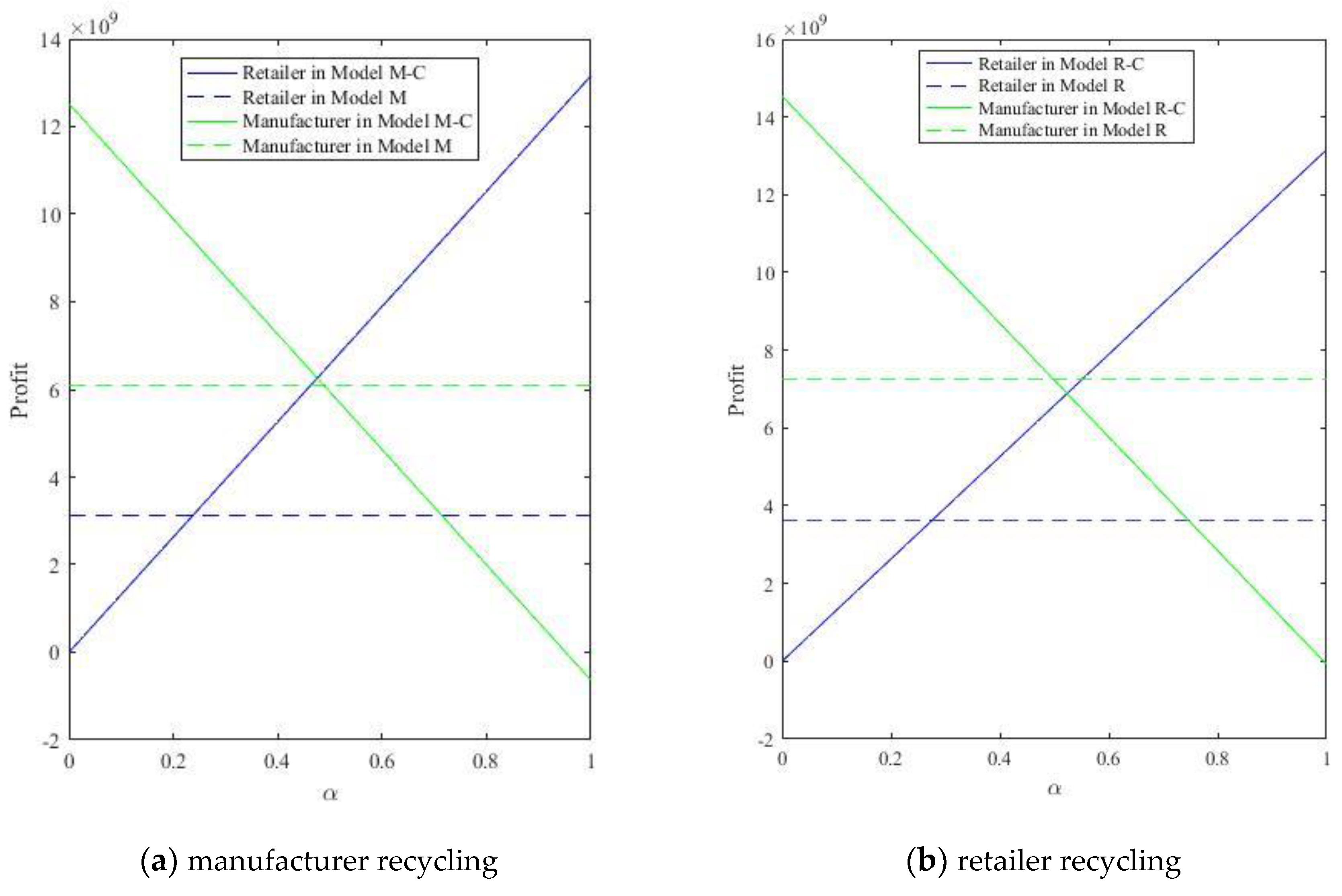 Sustainability 14 16712 g005