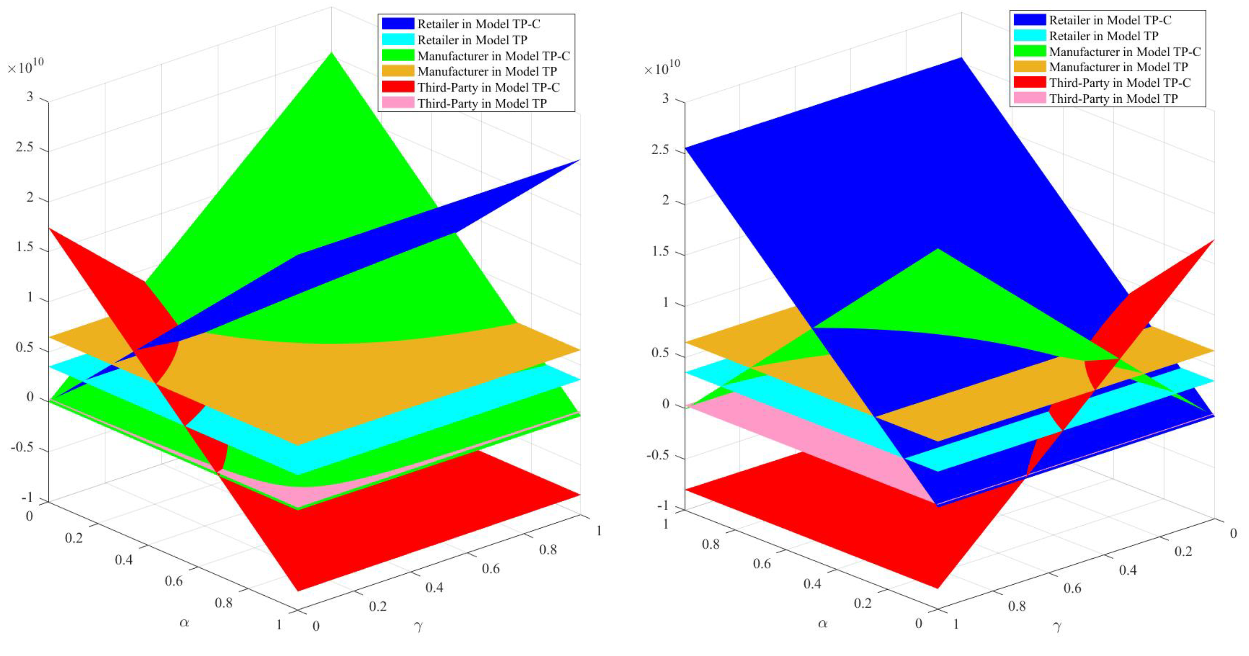 Sustainability 14 16712 g006