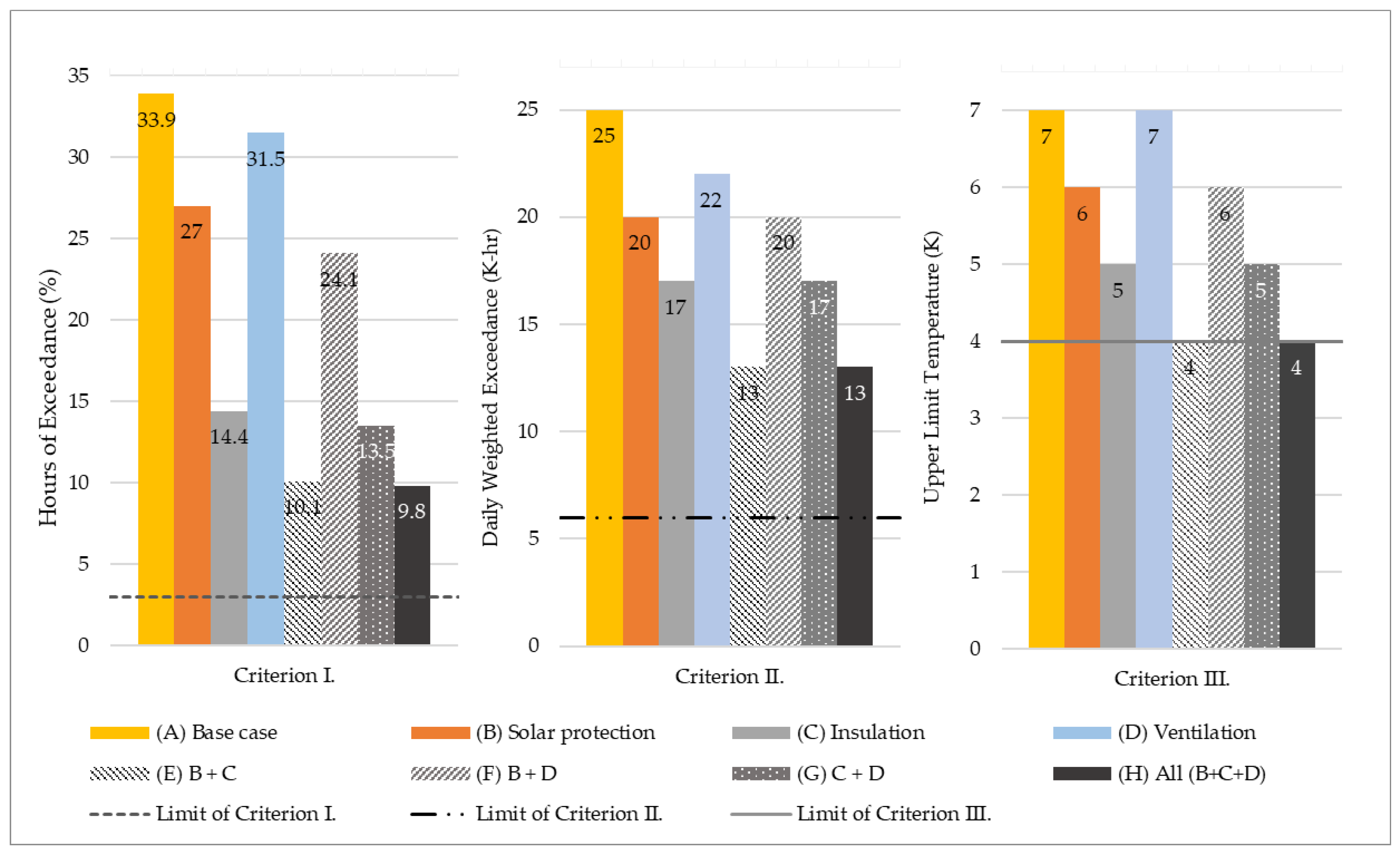 Sustainability 14 16713 g005