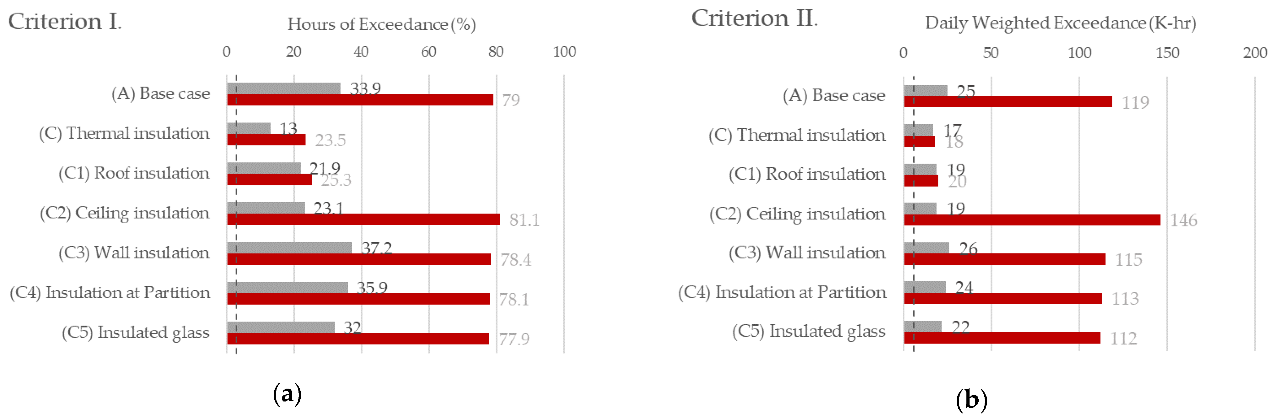 Sustainability 14 16713 g007a