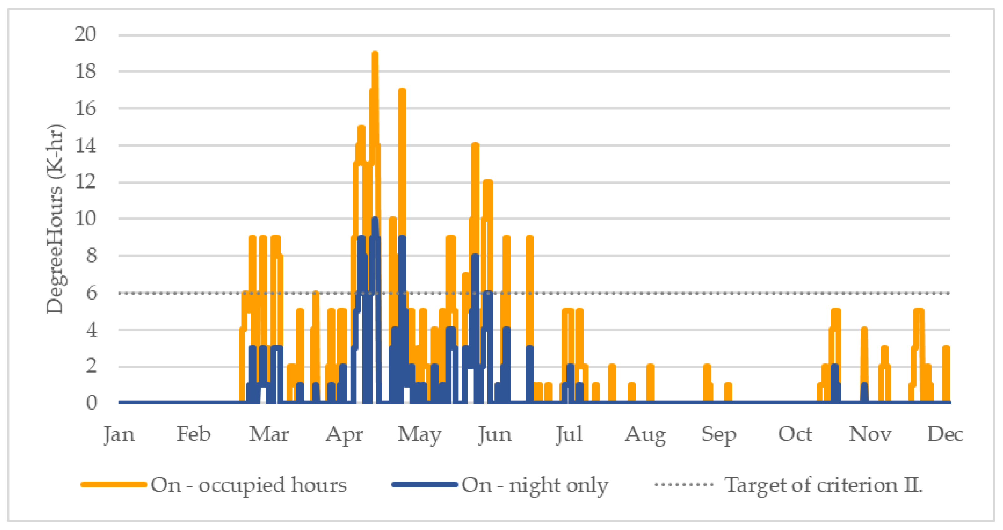Sustainability 14 16713 g010