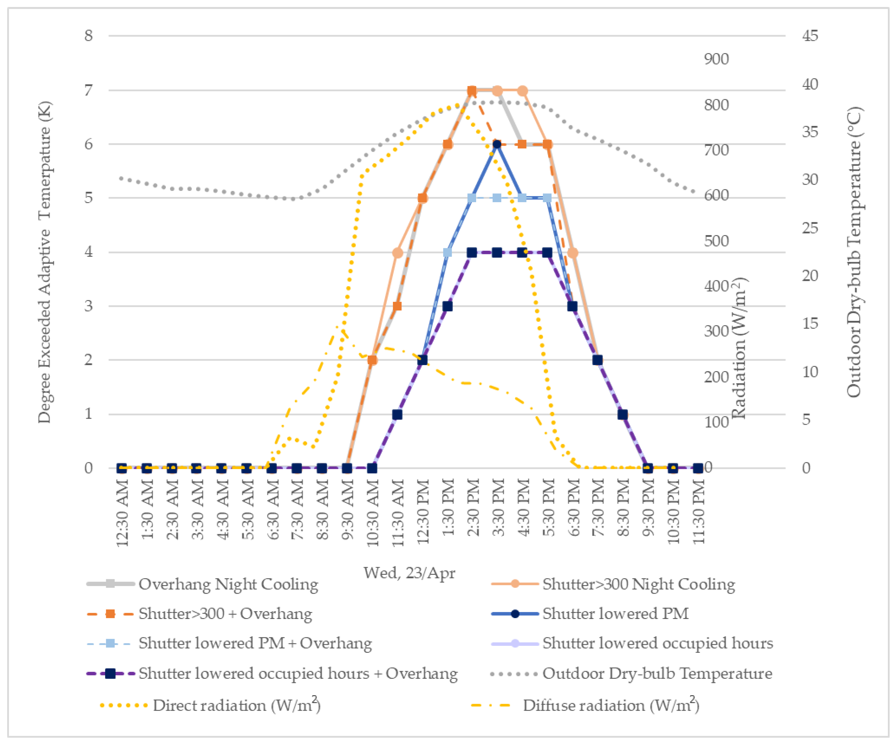 Sustainability 14 16713 g012