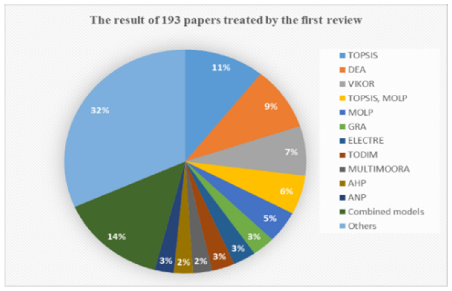 Sustainability 14 16714 g002
