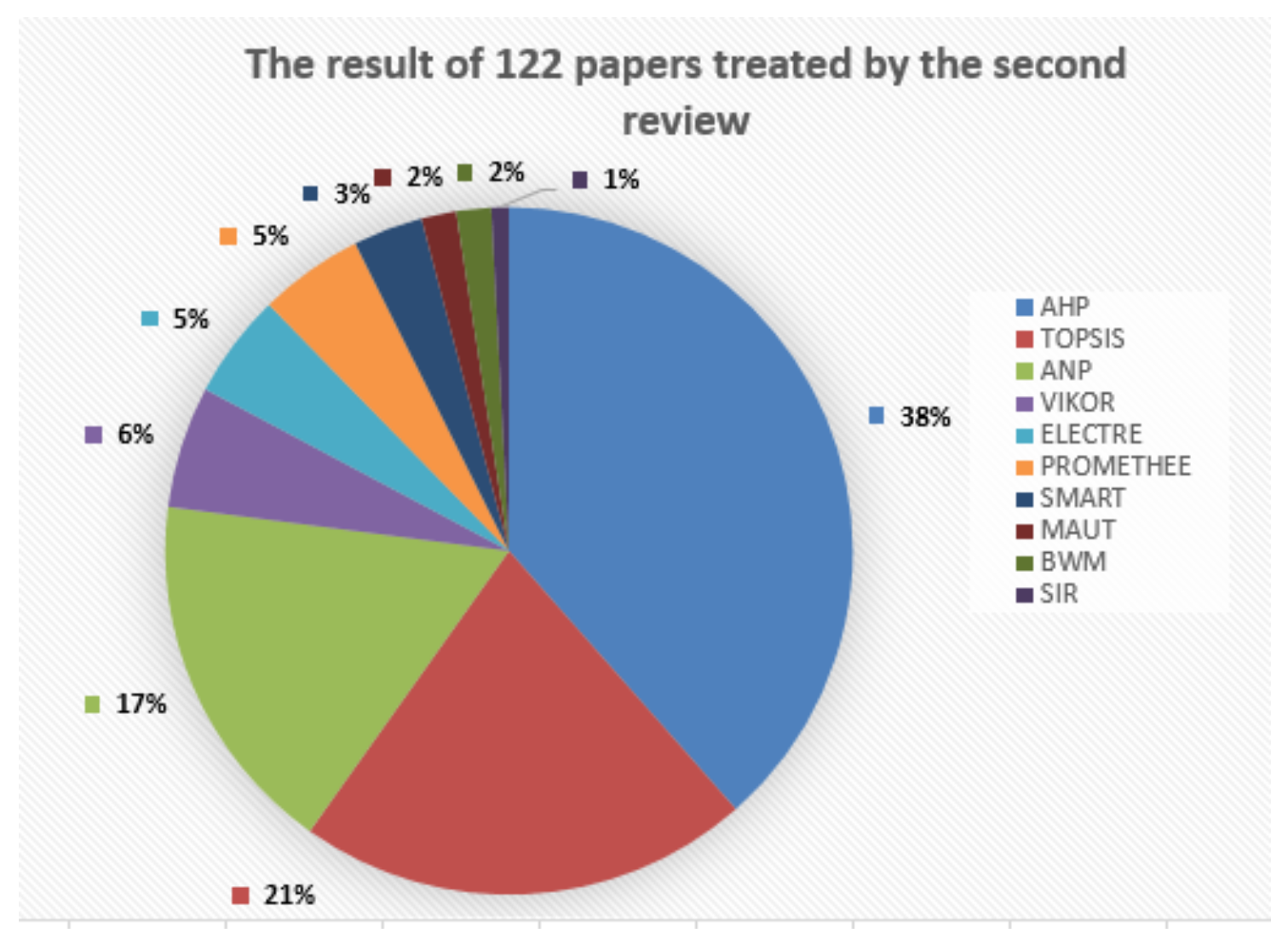 Sustainability 14 16714 g003
