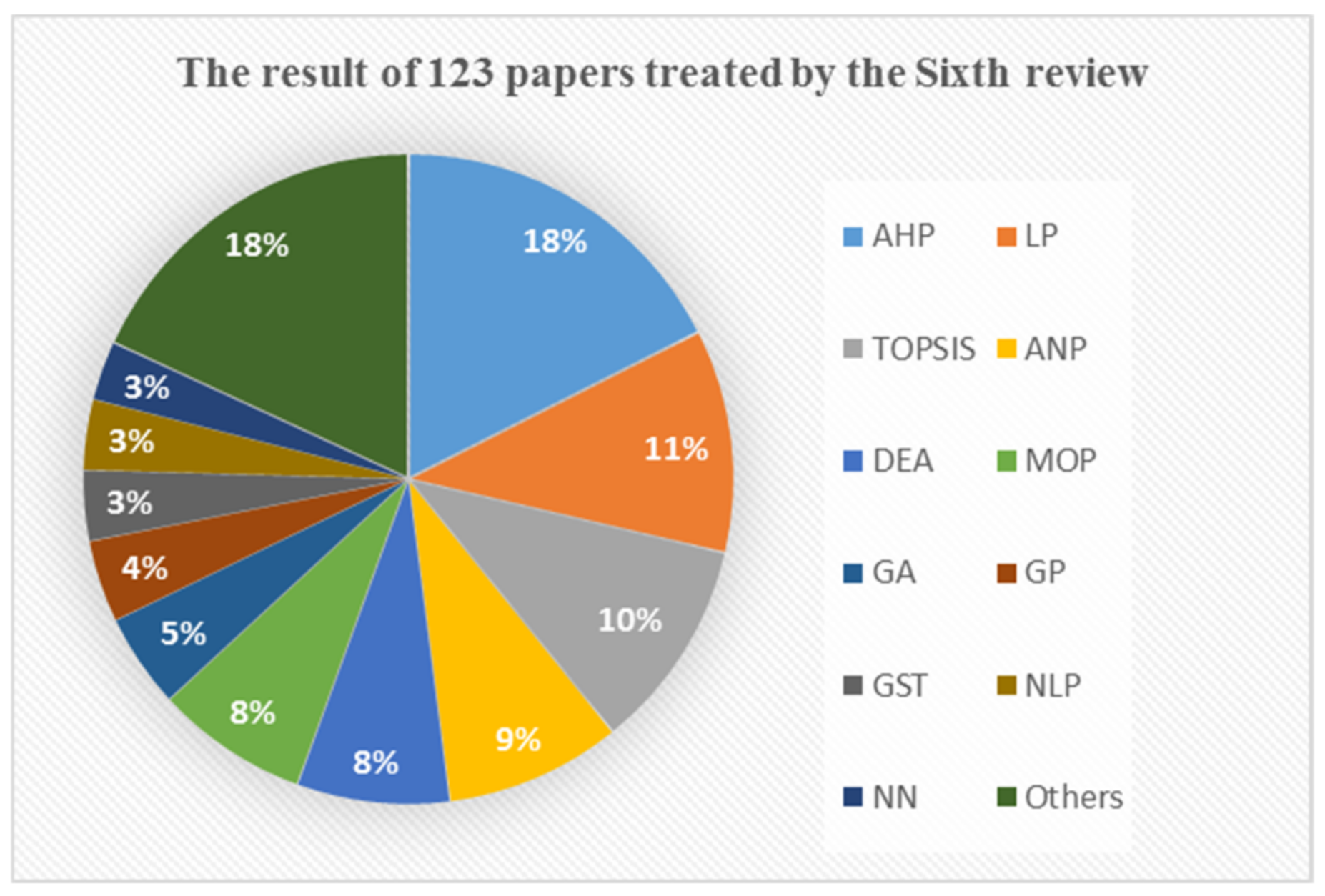 Sustainability 14 16714 g007