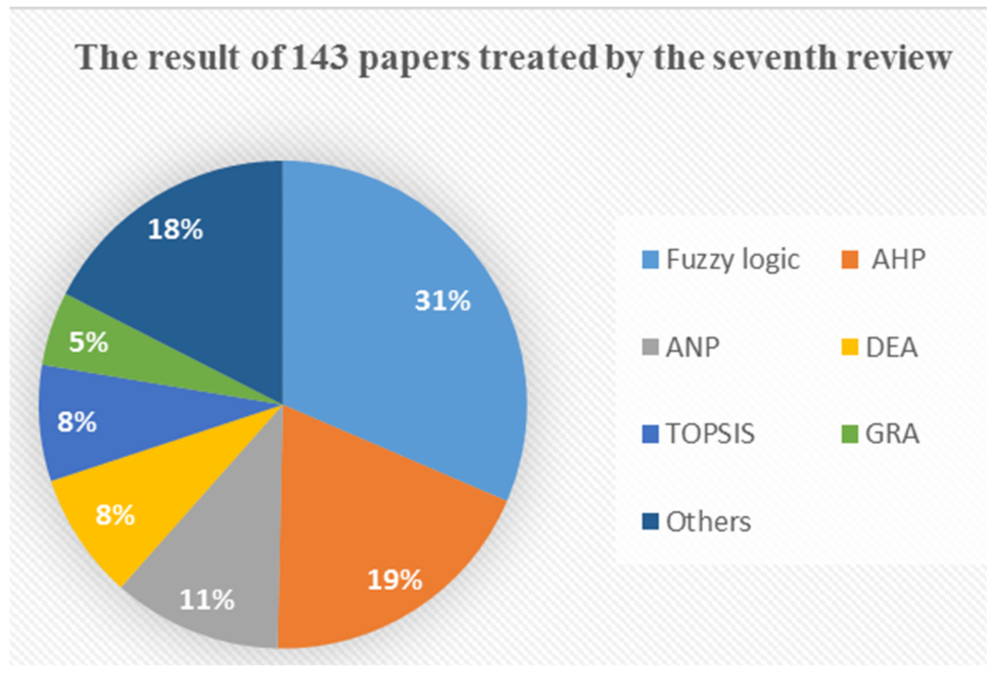 Sustainability 14 16714 g008