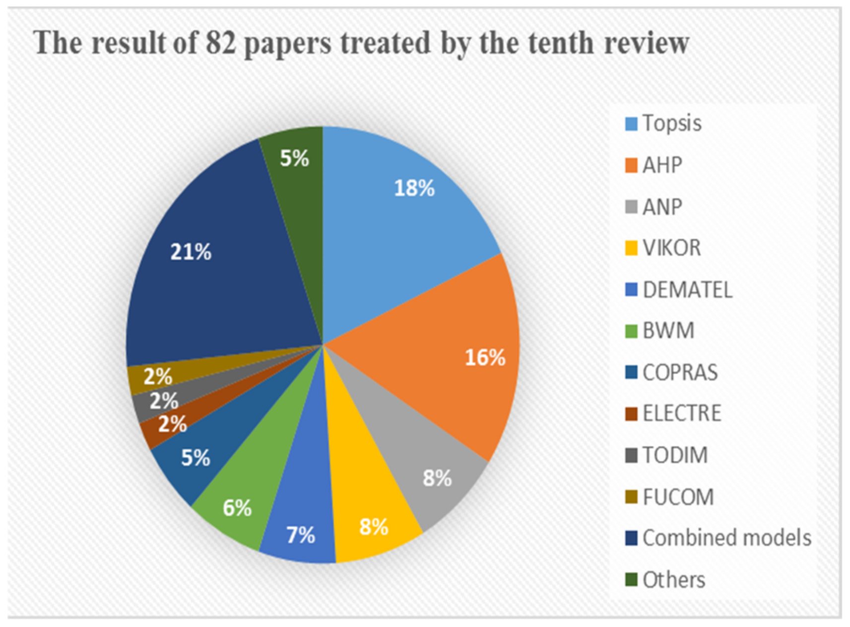 Sustainability 14 16714 g011