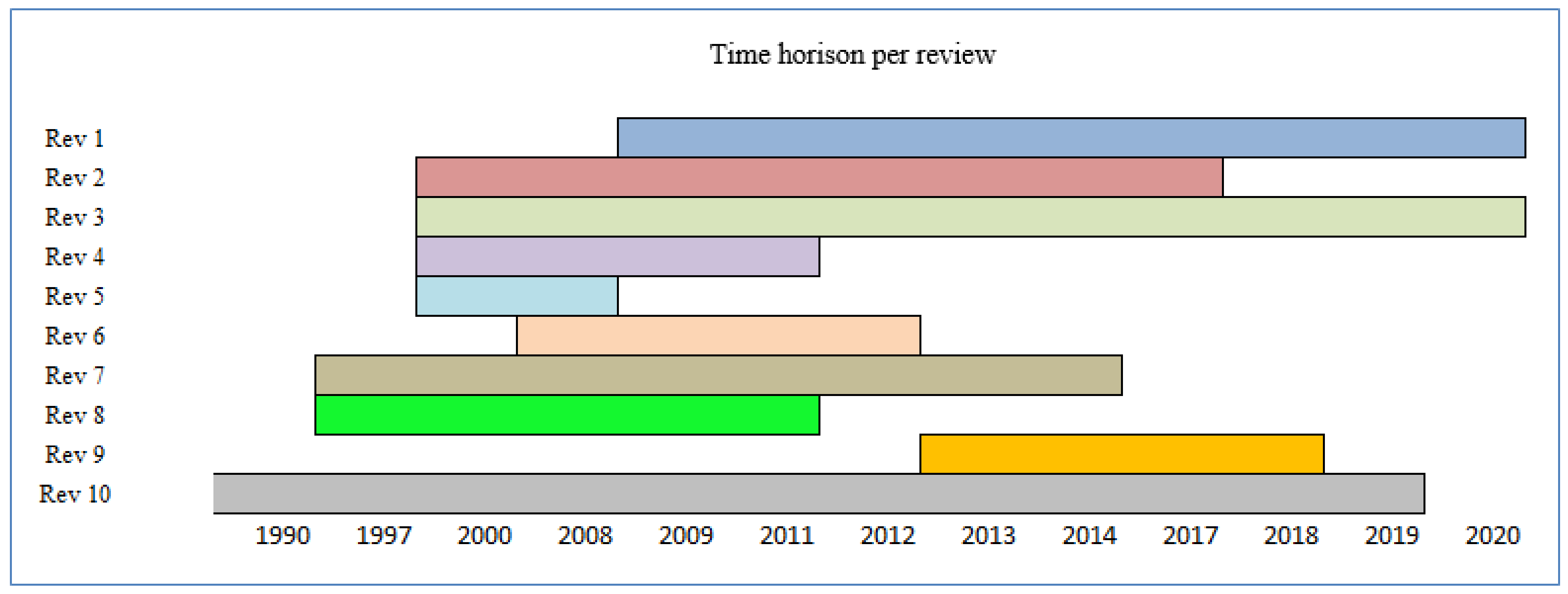 Sustainability 14 16714 g012