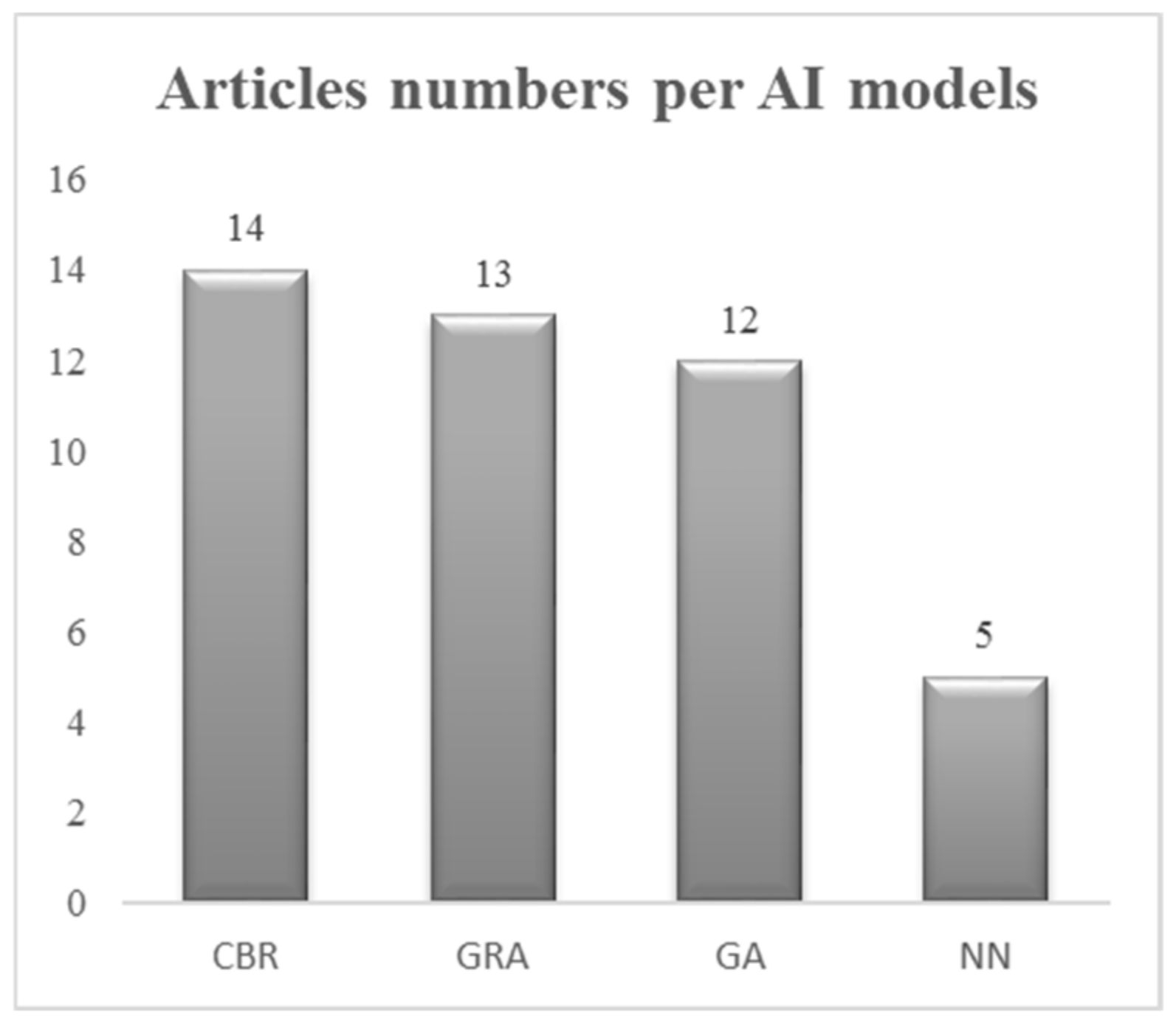 Sustainability 14 16714 g016