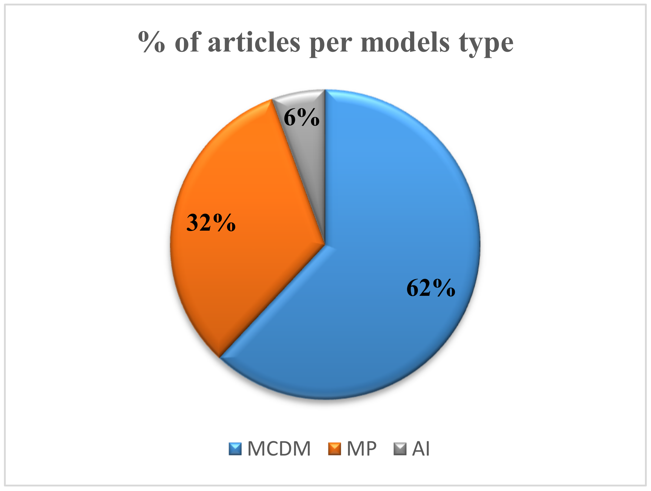 Sustainability 14 16714 g017