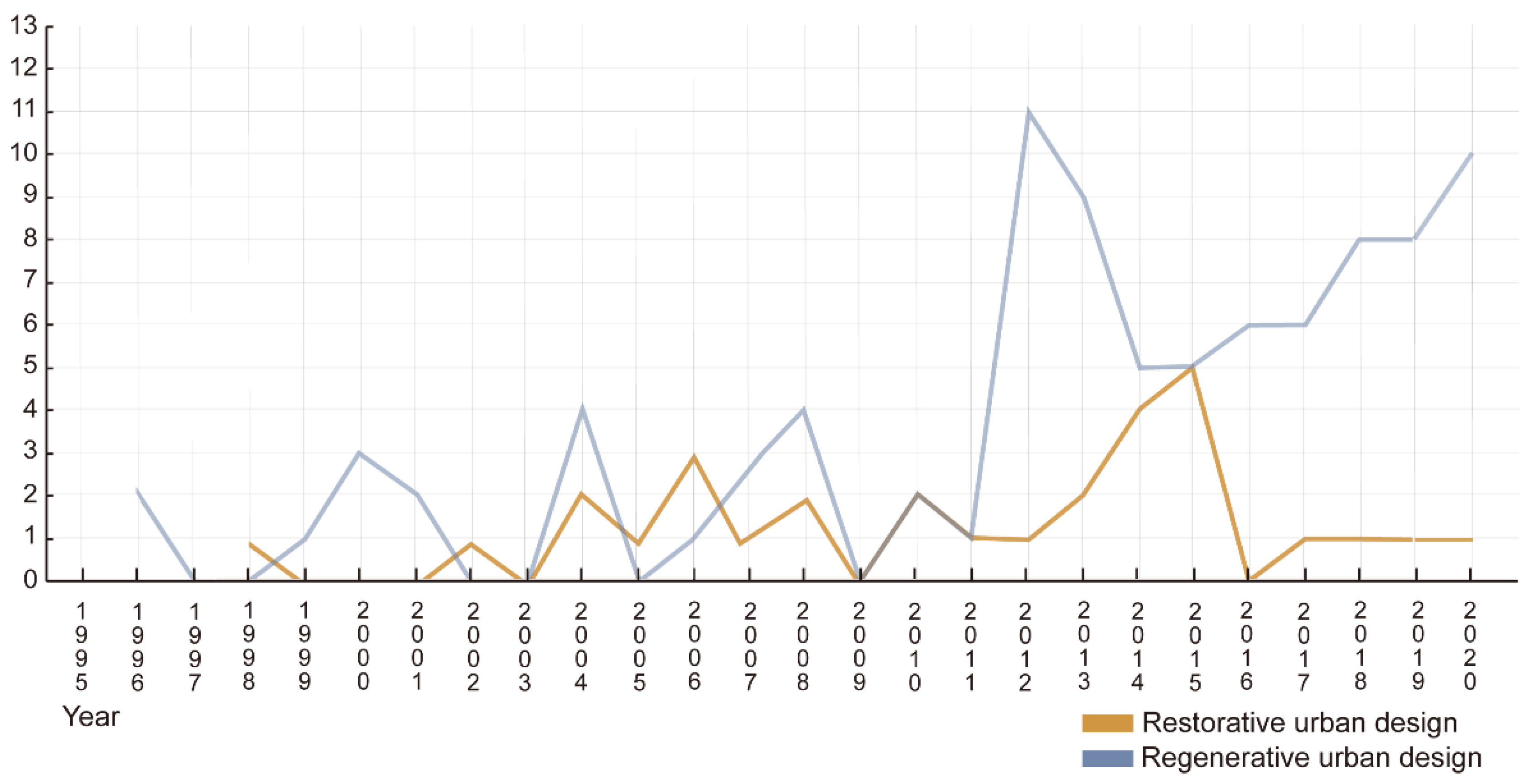 Sustainability 14 16715 g001