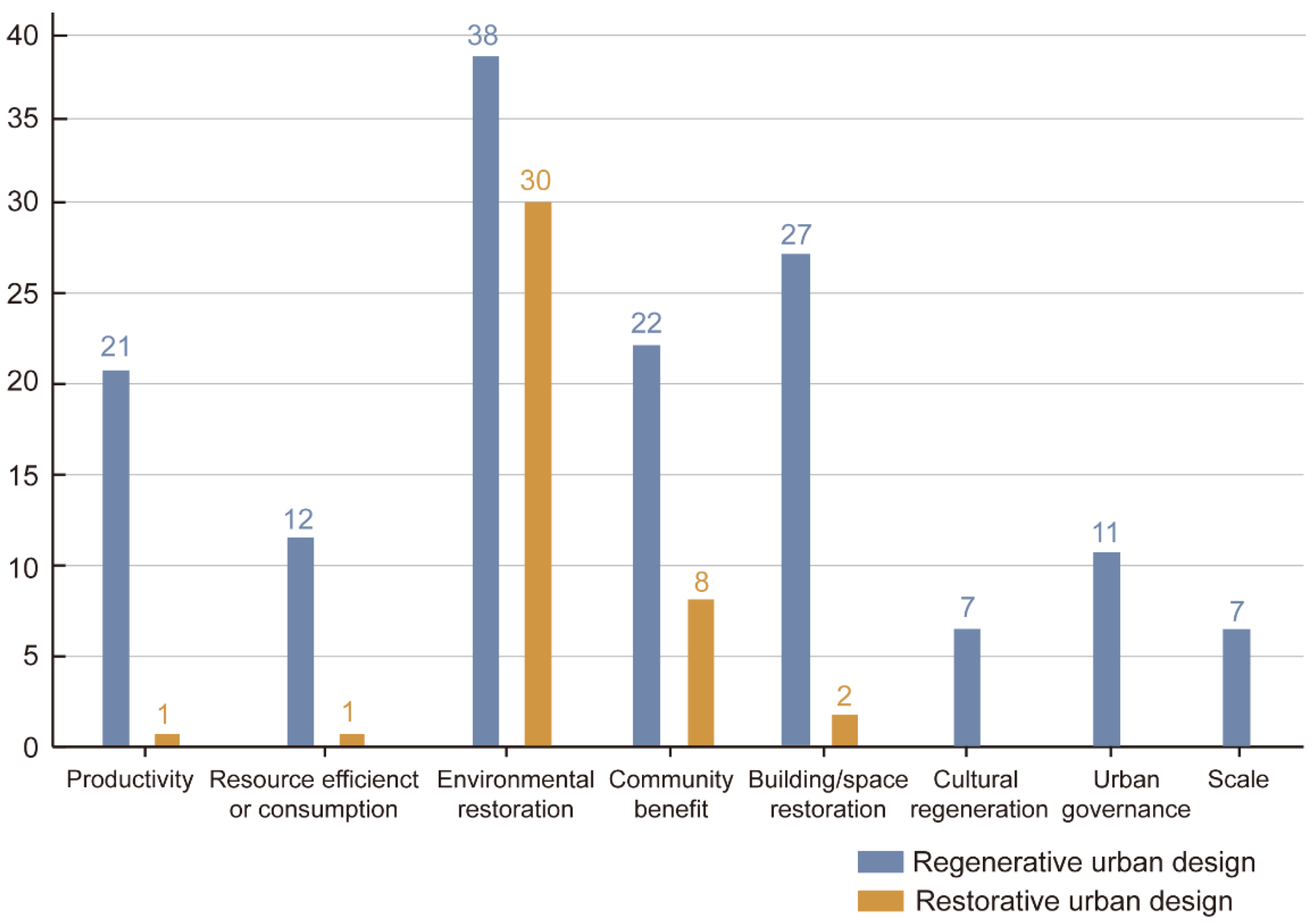 Sustainability 14 16715 g003