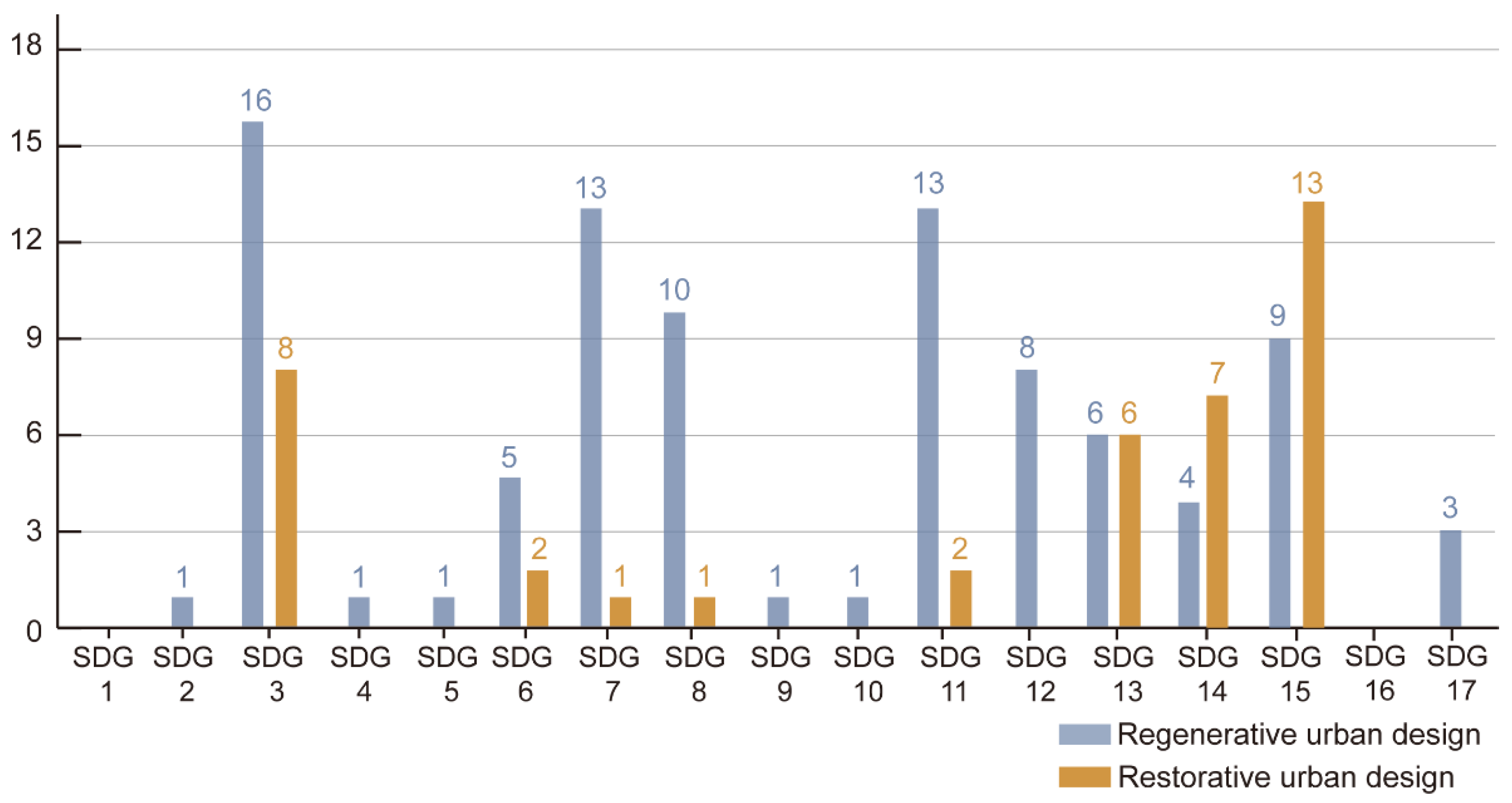 Sustainability 14 16715 g004