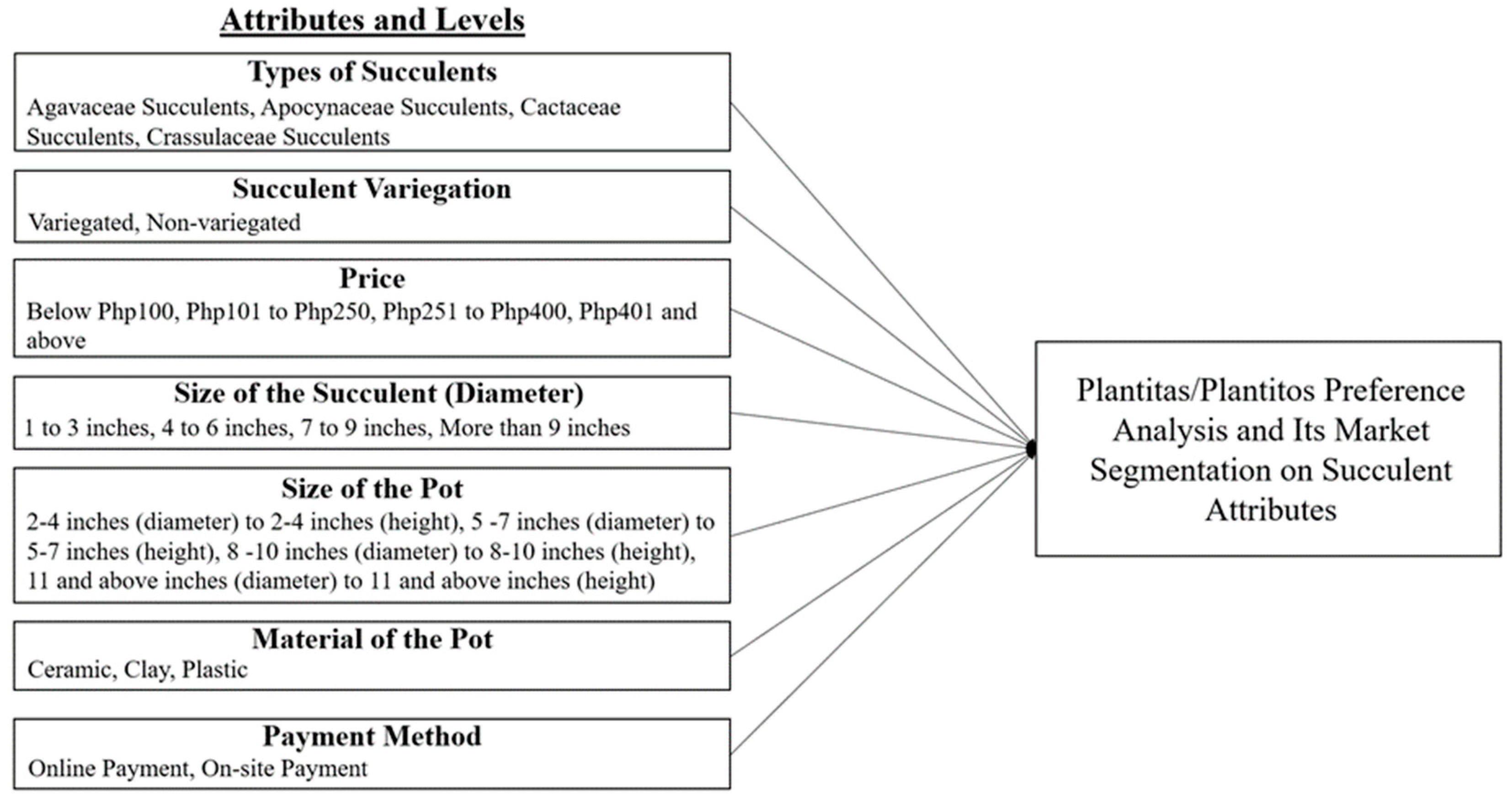 Sustainability 14 16718 g002