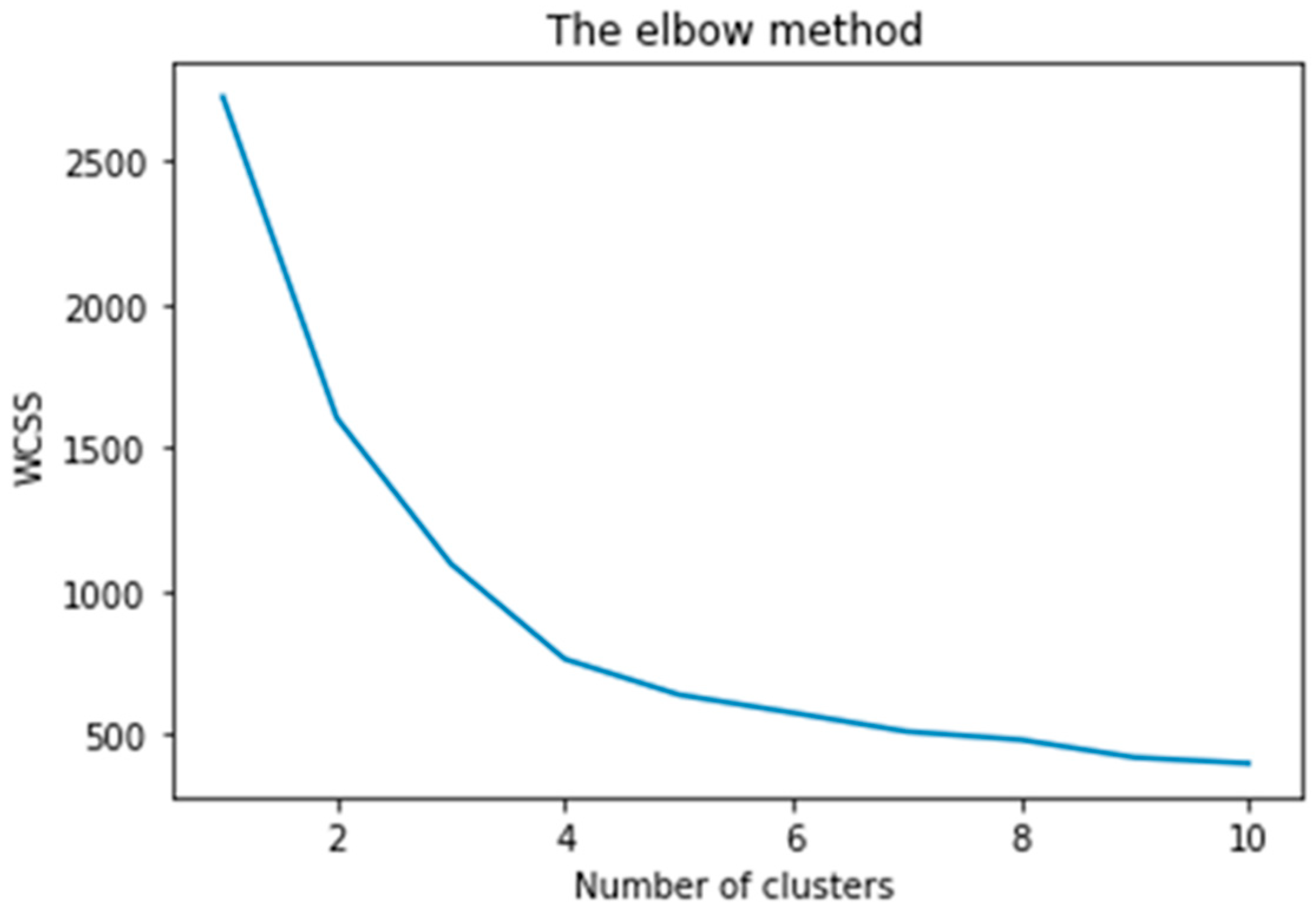 Sustainability 14 16718 g003