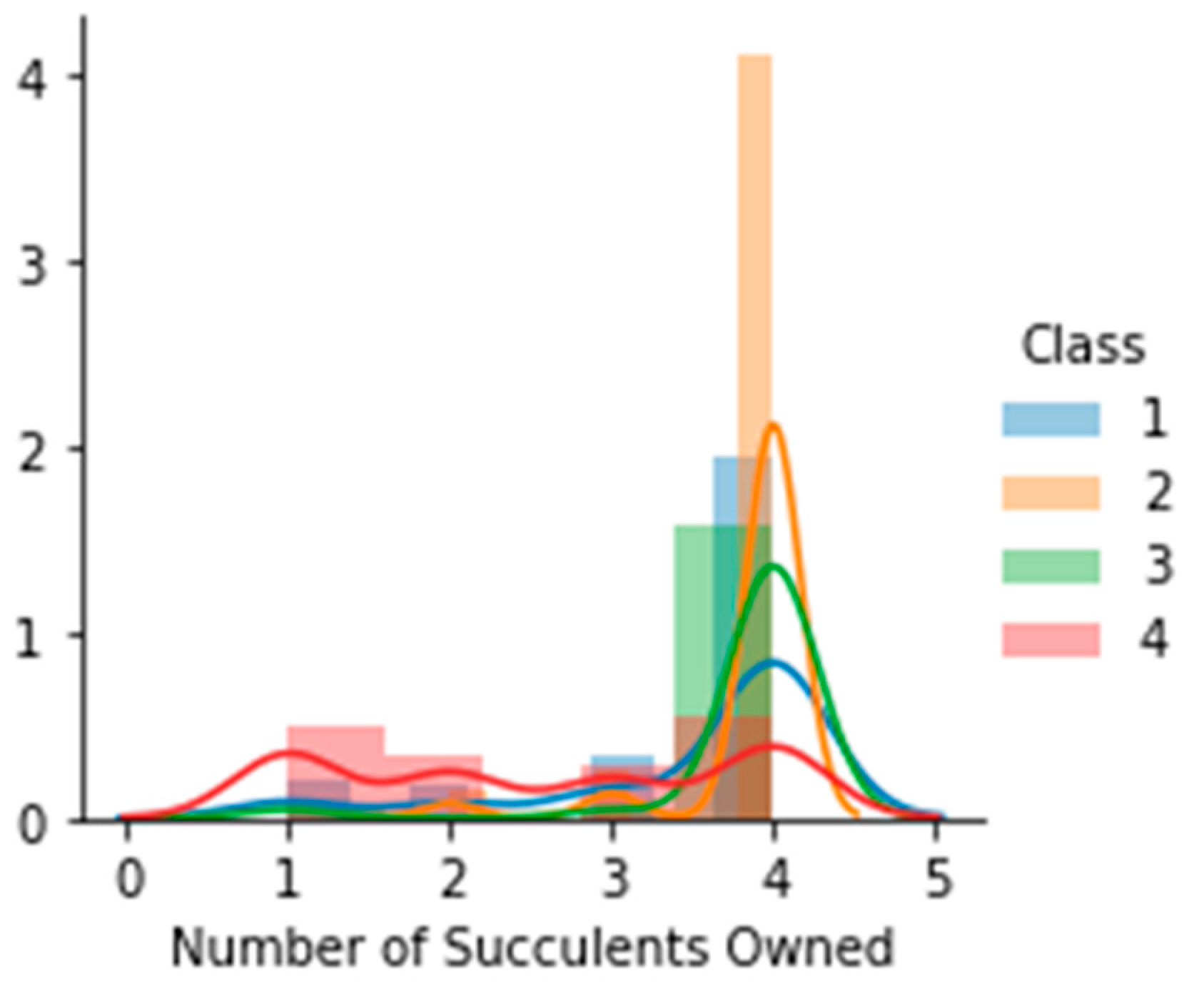 Sustainability 14 16718 g005