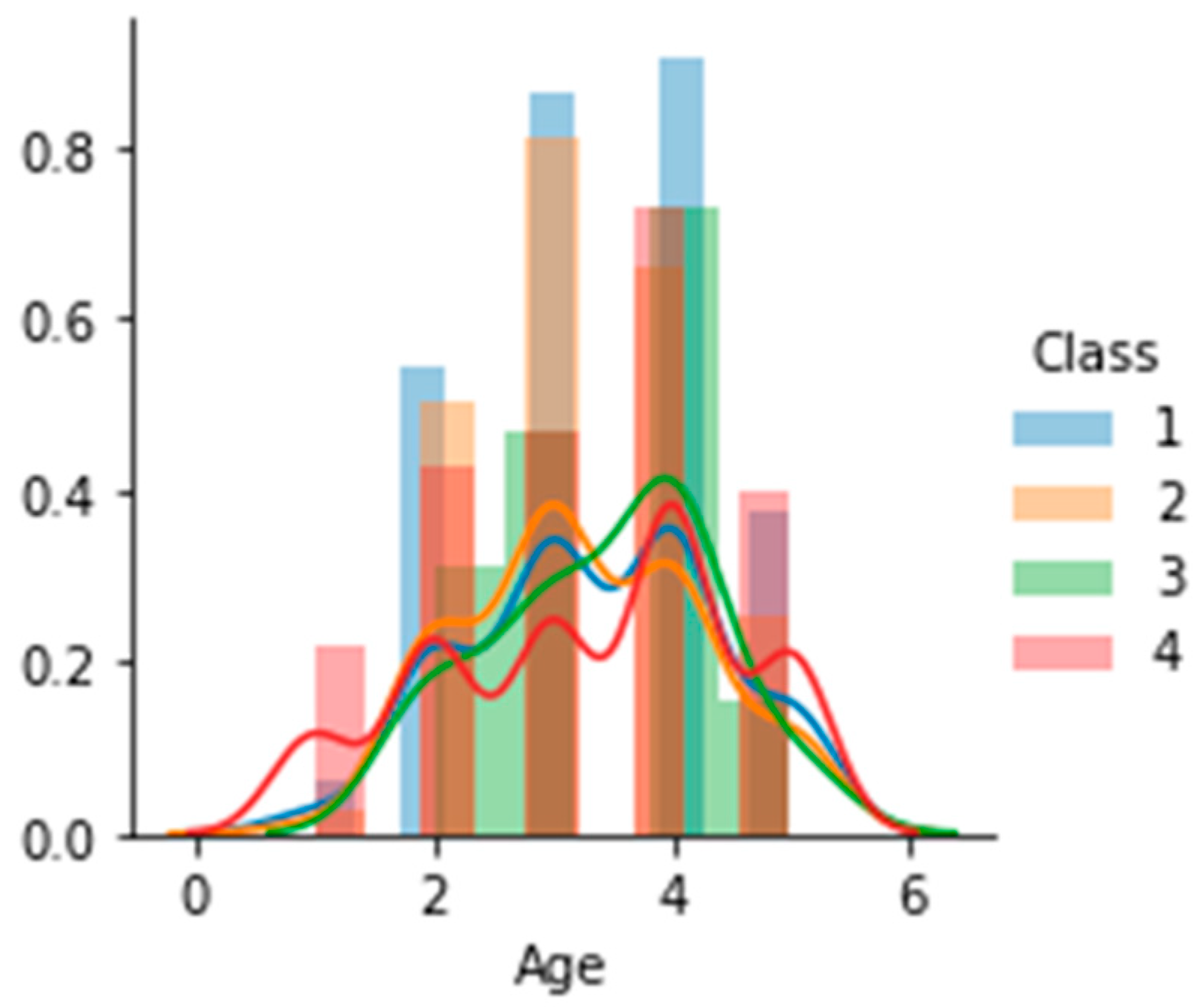 Sustainability 14 16718 g006