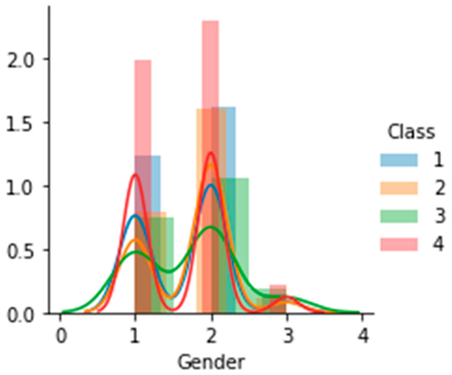 Sustainability 14 16718 g007