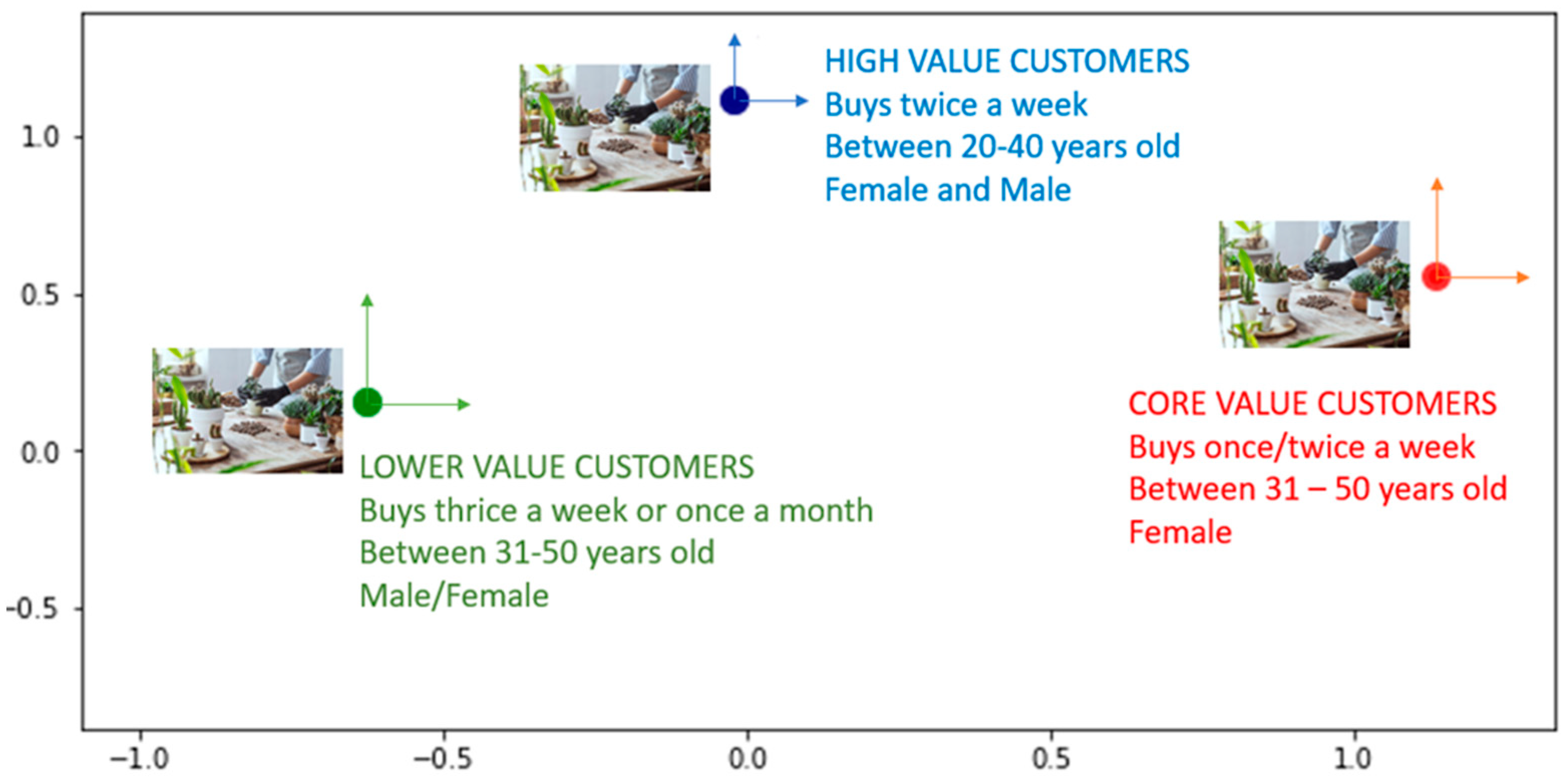 Sustainability 14 16718 g008