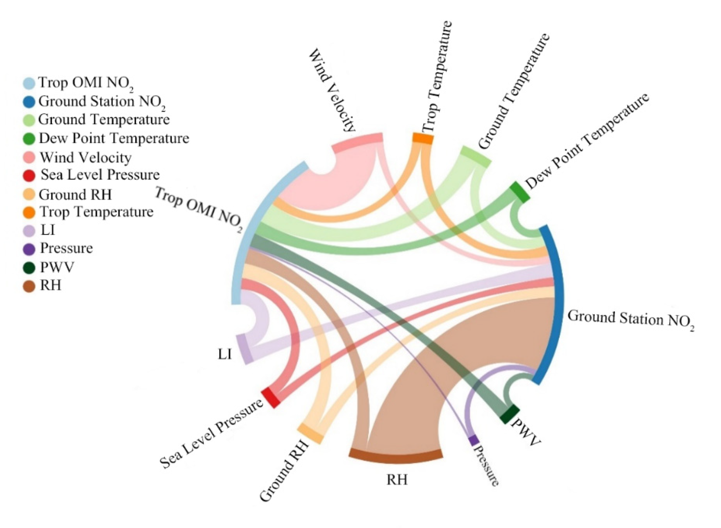 Sustainability 14 16720 g007 Sustainability 14 16720 g007