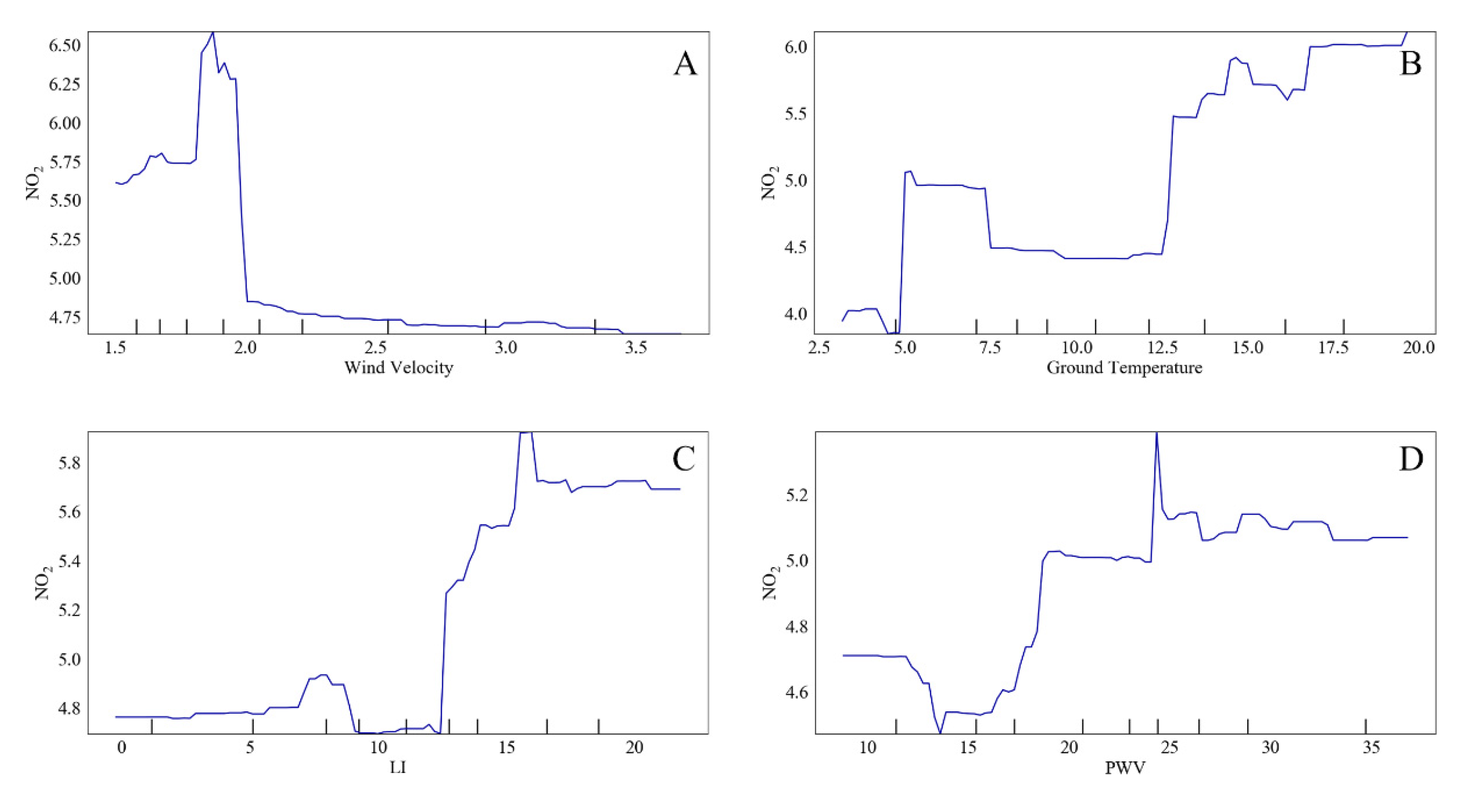 Sustainability 14 16720 g008 Sustainability 14 16720 g008