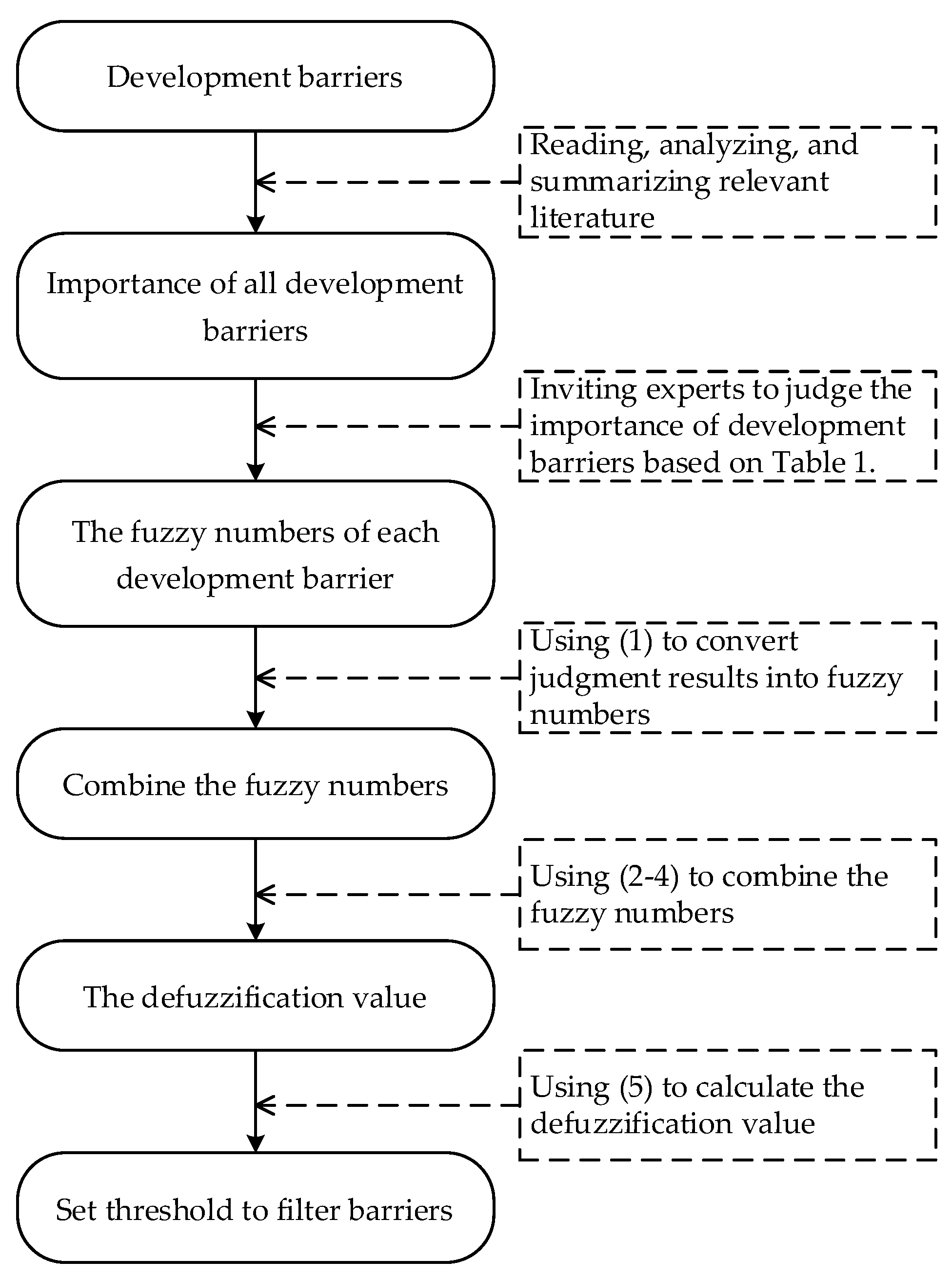Sustainability 14 16721 g001 Sustainability 14 16721 g001