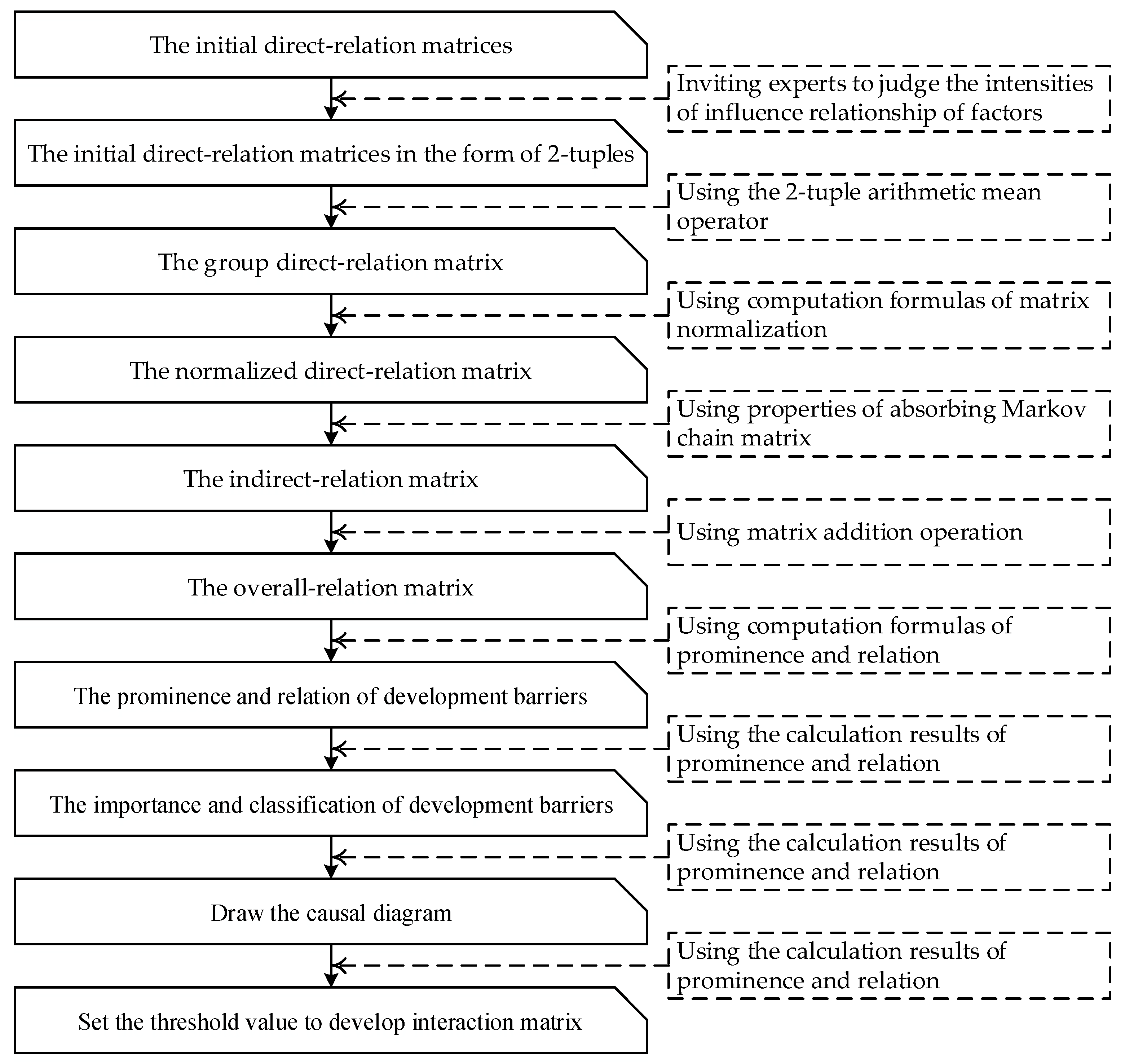 Sustainability 14 16721 g002 Sustainability 14 16721 g002