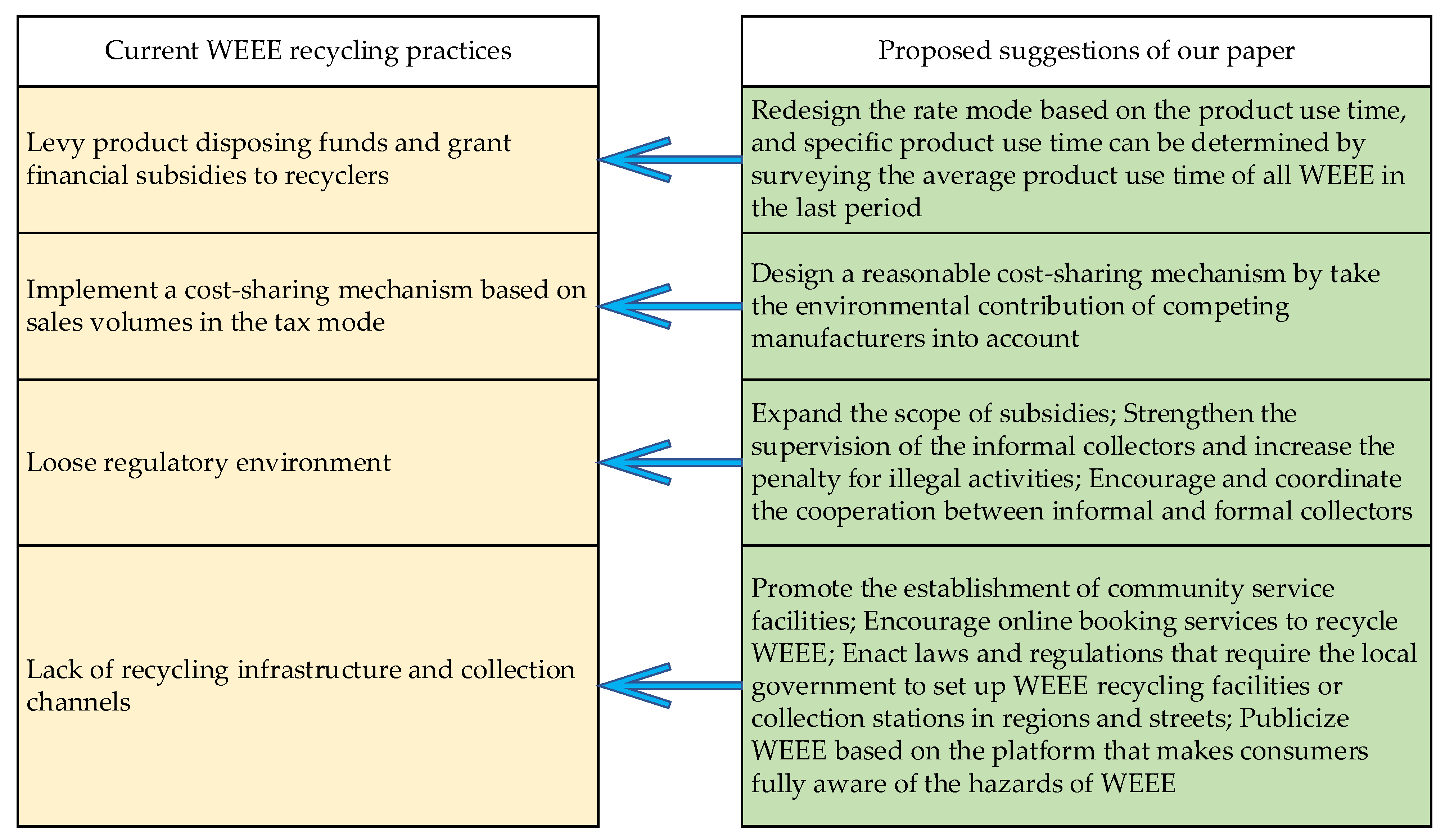 Sustainability 14 16721 g004 Sustainability 14 16721 g004