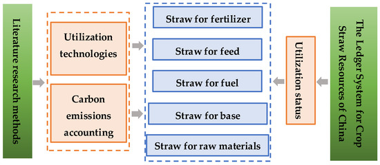 Straw Cleaners  Bulk (25+) - The Sustainable Switch