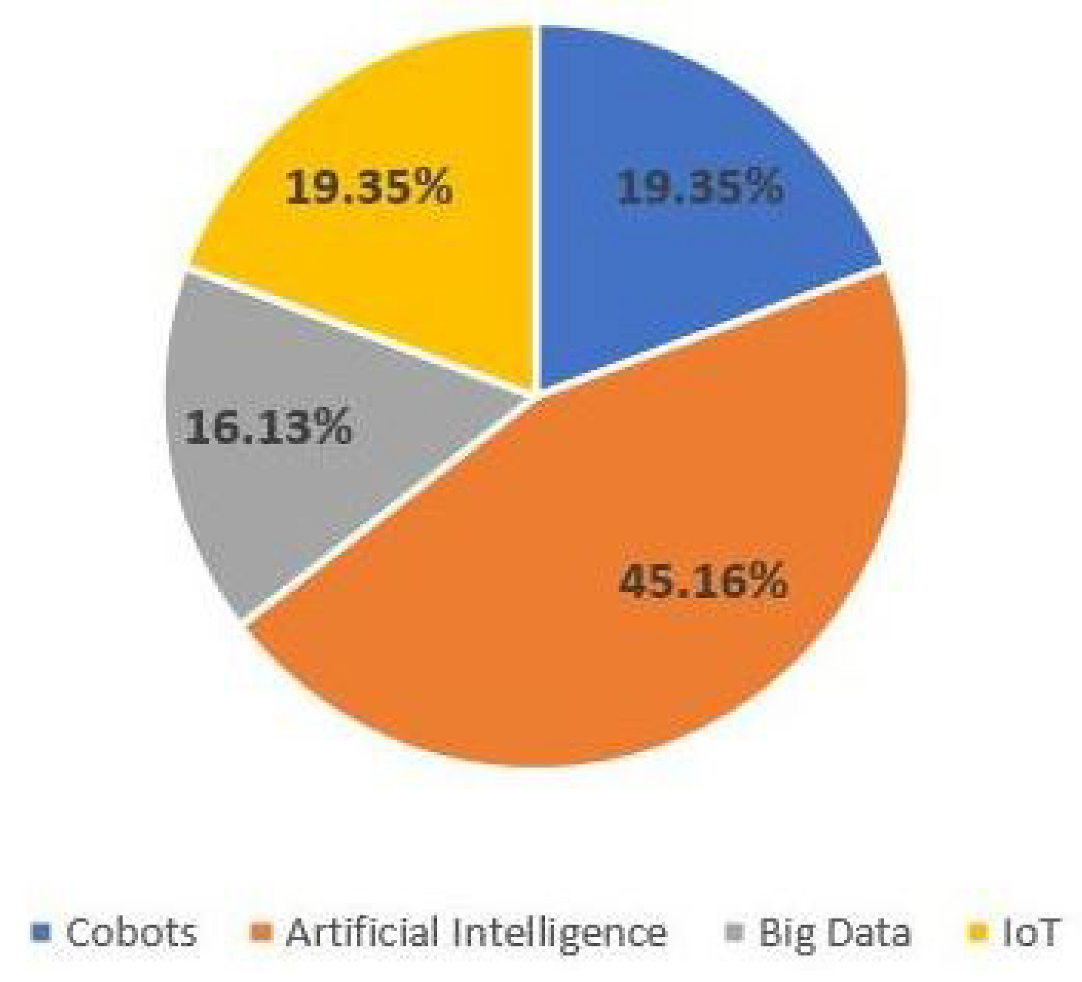 Sustainability 14 16723 g004 Sustainability 14 16723 g004