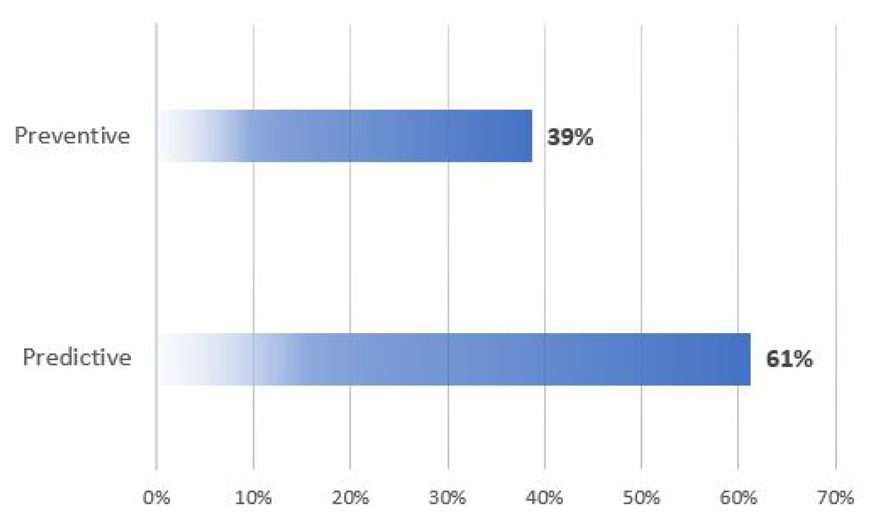 Sustainability 14 16723 g005 Sustainability 14 16723 g005