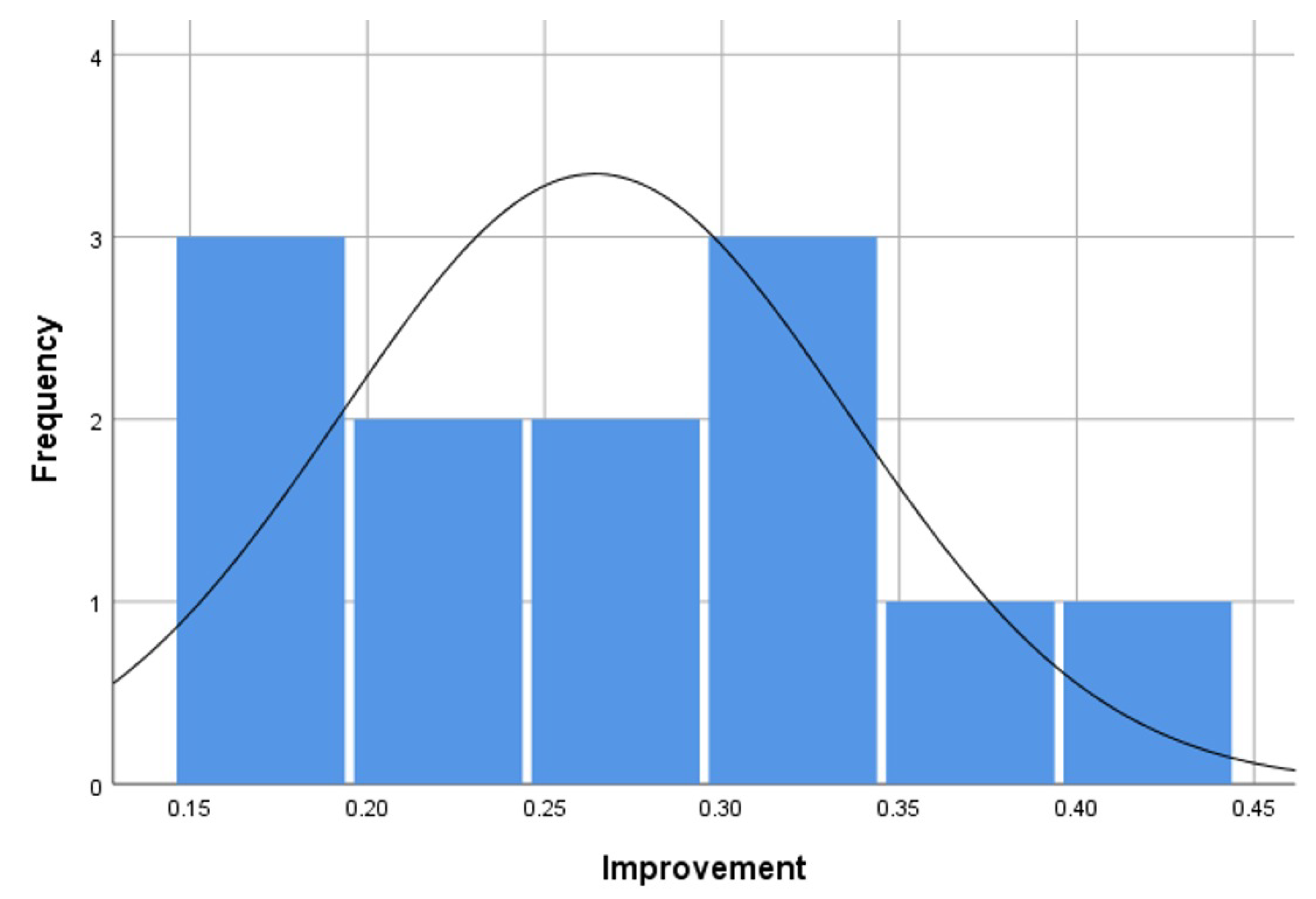 Sustainability 14 16723 g006 Sustainability 14 16723 g006