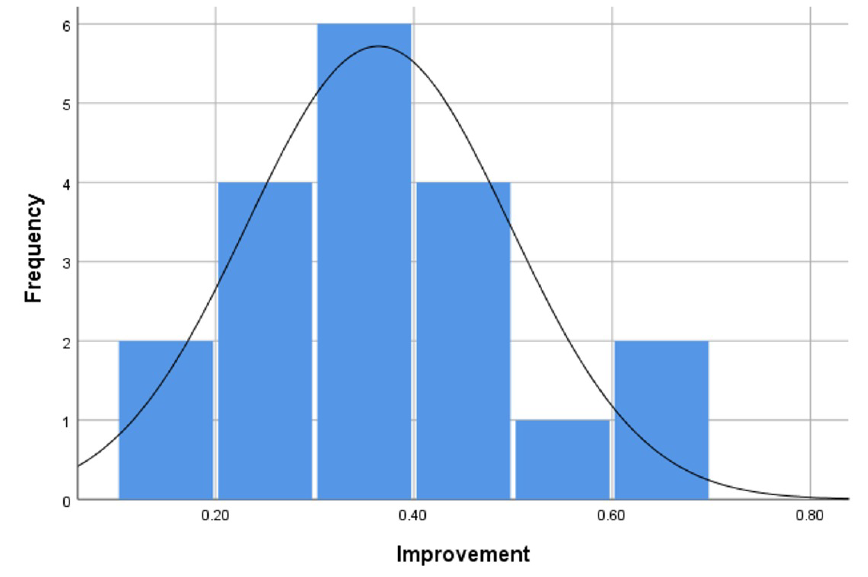 Sustainability 14 16723 g007 Sustainability 14 16723 g007